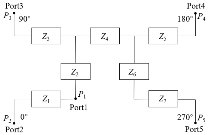 Sequential Column Rotation Broadband Circularly Polarized Antenna Array with Sequential Rotation ...