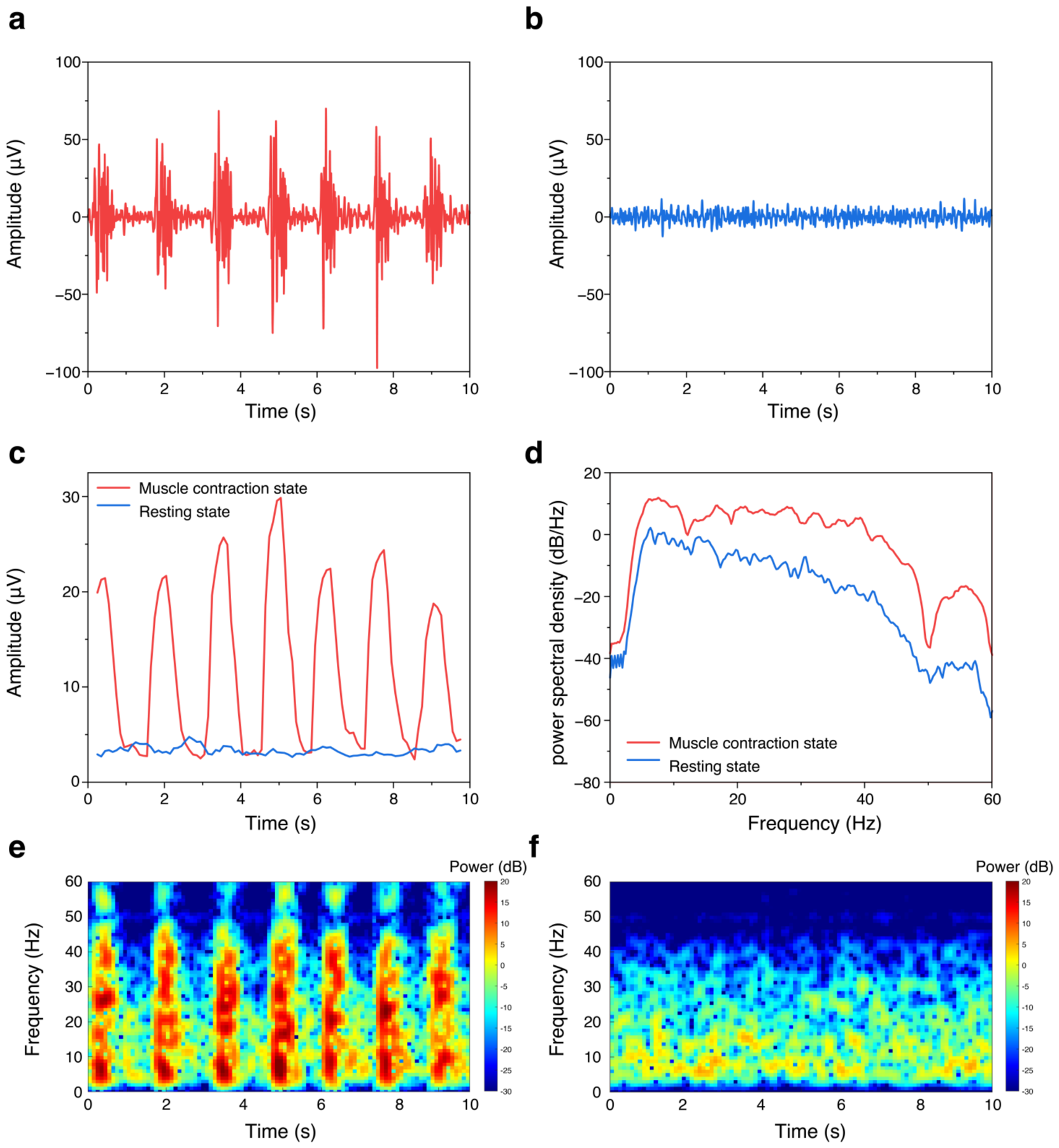Miniaturized Wearable System for Multimodal EEG/ECG/EMG Sensing and ...