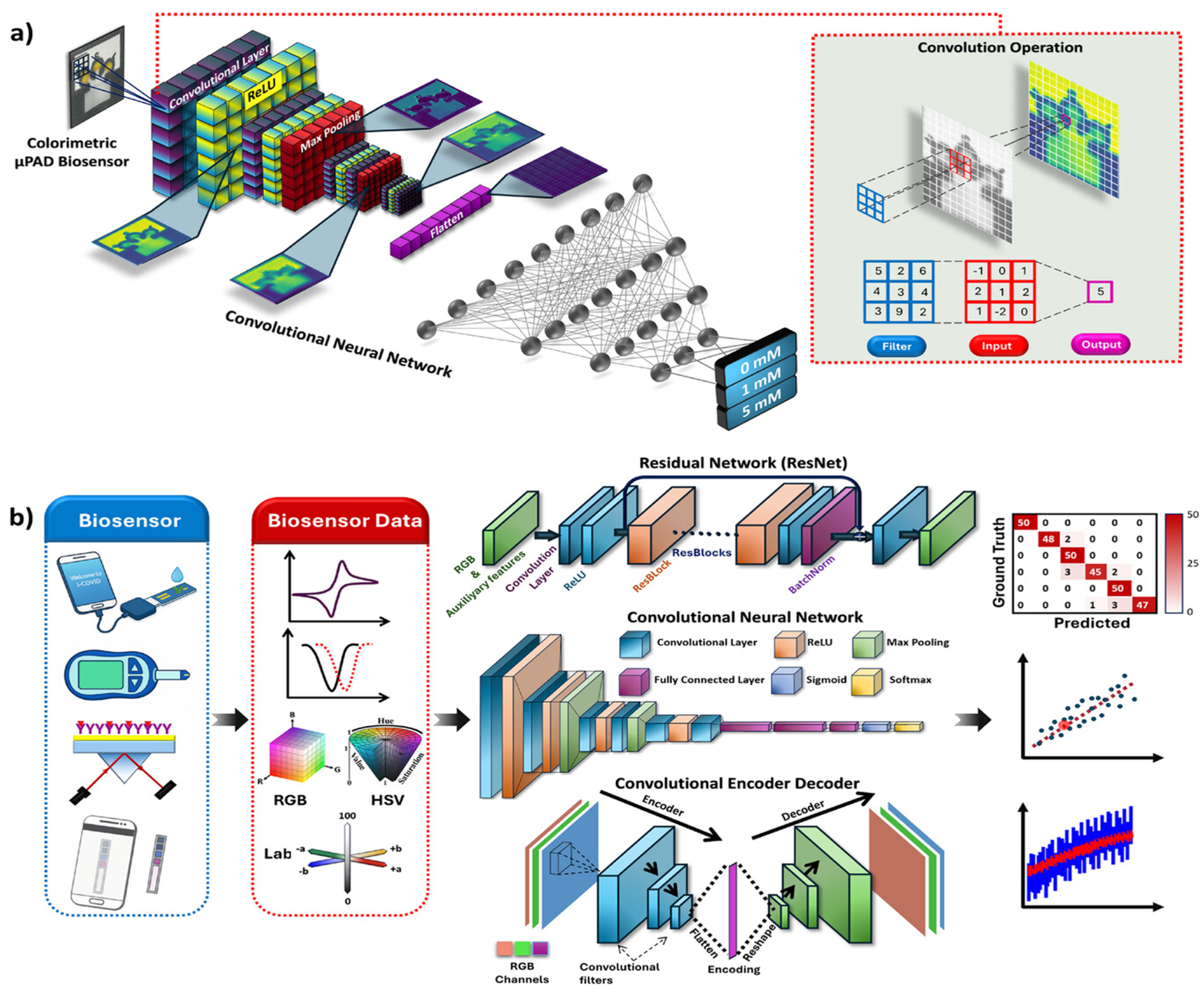 Nanobionic Sensor Next-Generation Bionic Sensors for Small Molecule Detection ...