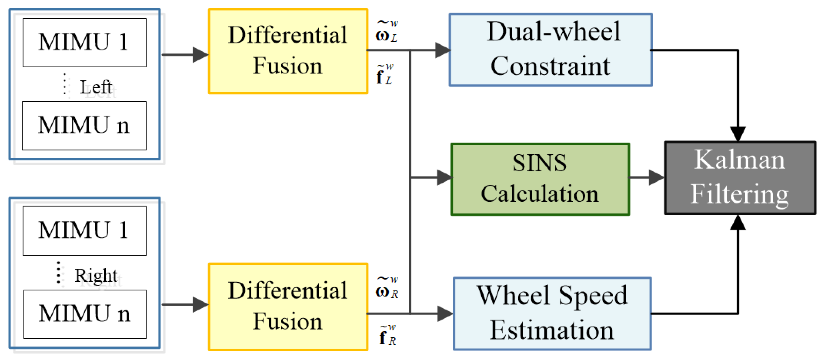 Wheel-AINS: A Vehicle Autonomous Positioning System Based on a Wheel ...