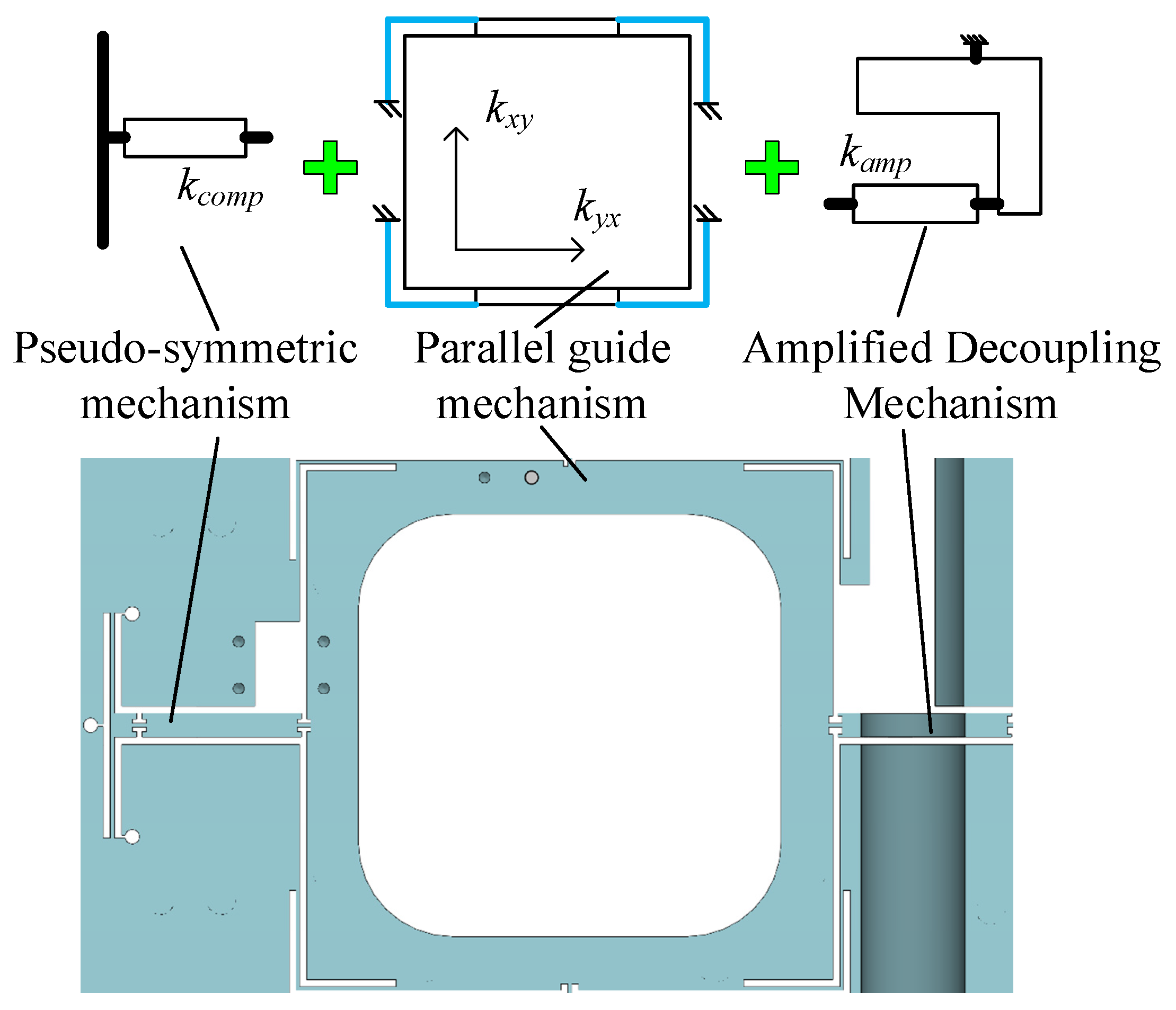Design and Analysis of a Low-Coupling Parallel Piezoelectric ...