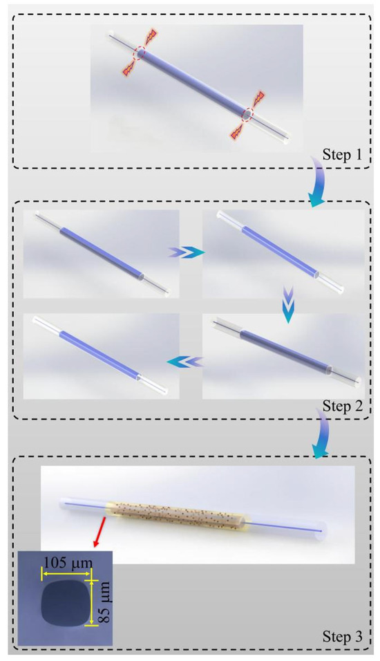 A Sensitivity-Enhanced Sub-Zero Temperature Sensor Based on the Mach ...