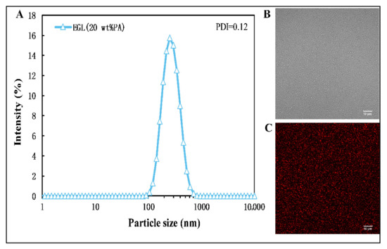 Microorganisms | Free Full-Text | Limonin Enhances the Antifungal ...