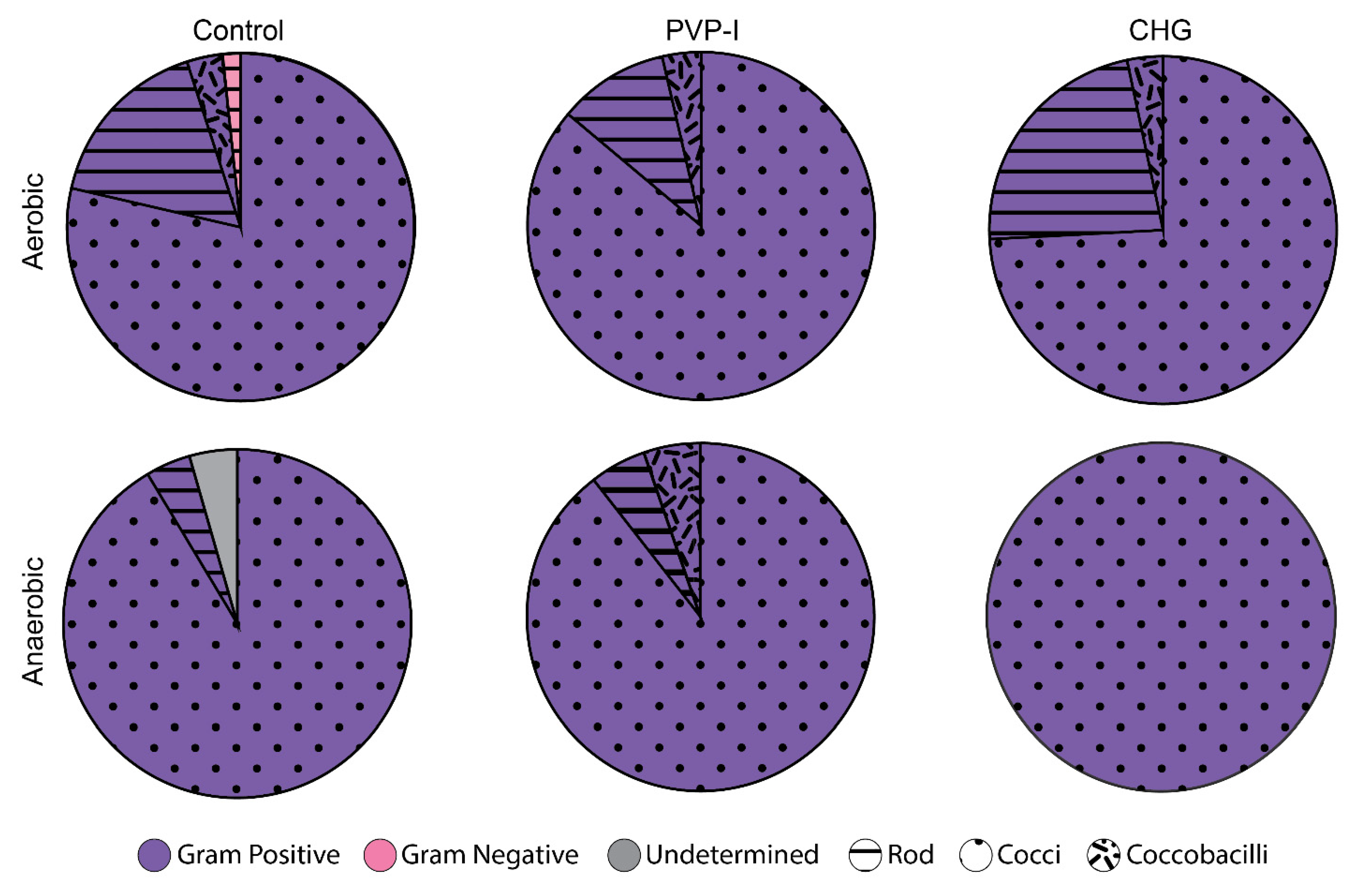 Microorganisms, Free Full-Text