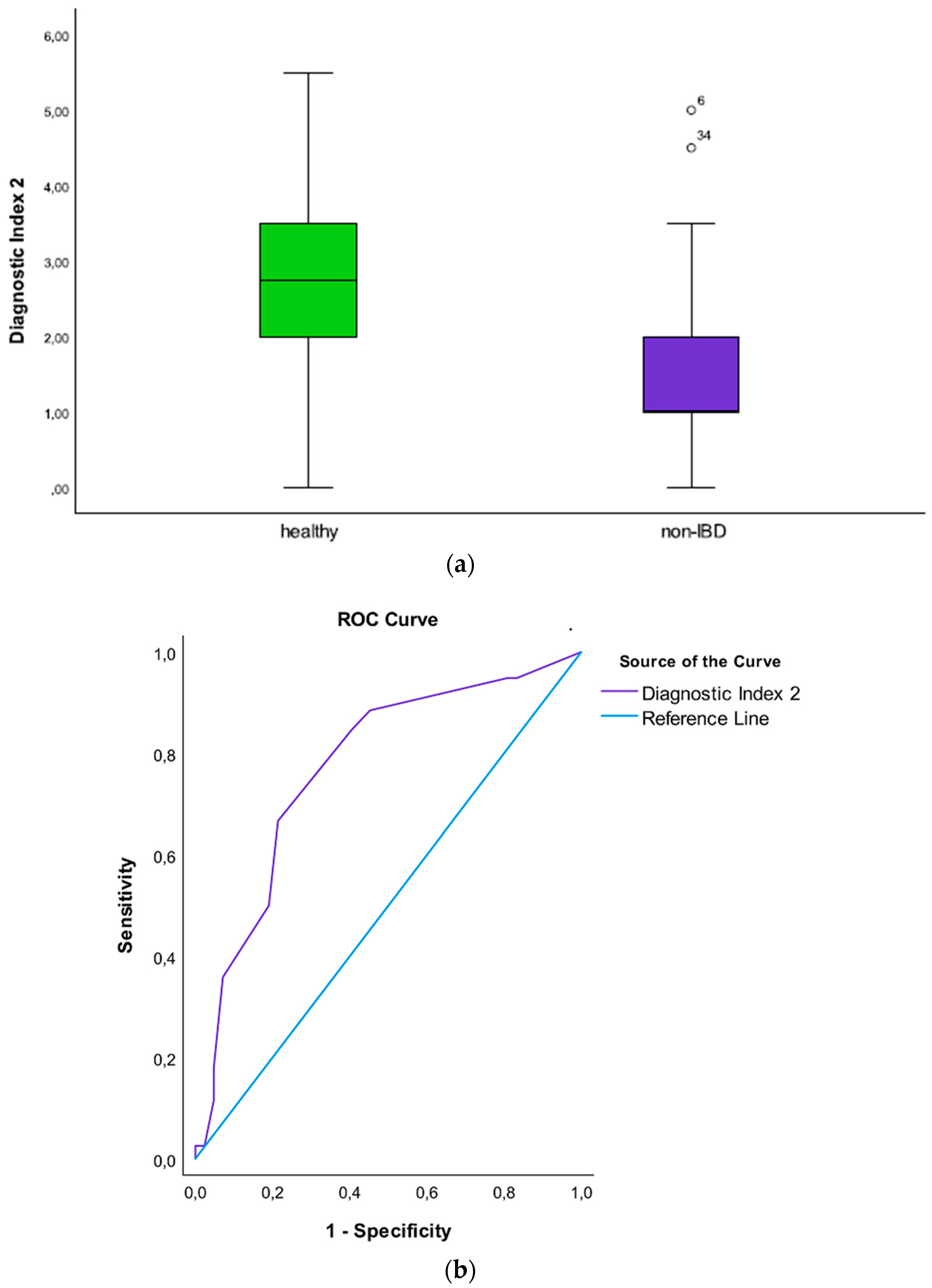 Microorganisms Free Full-Text Targeted Analysis of the Gut Microbiome for Diagnosis, Prognosis and Treatment Individualization in Pediatric Inflammatory Bowel Disease