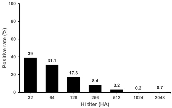 Microorganisms | Free Full-Text | First Detection of Influenza D Virus ...