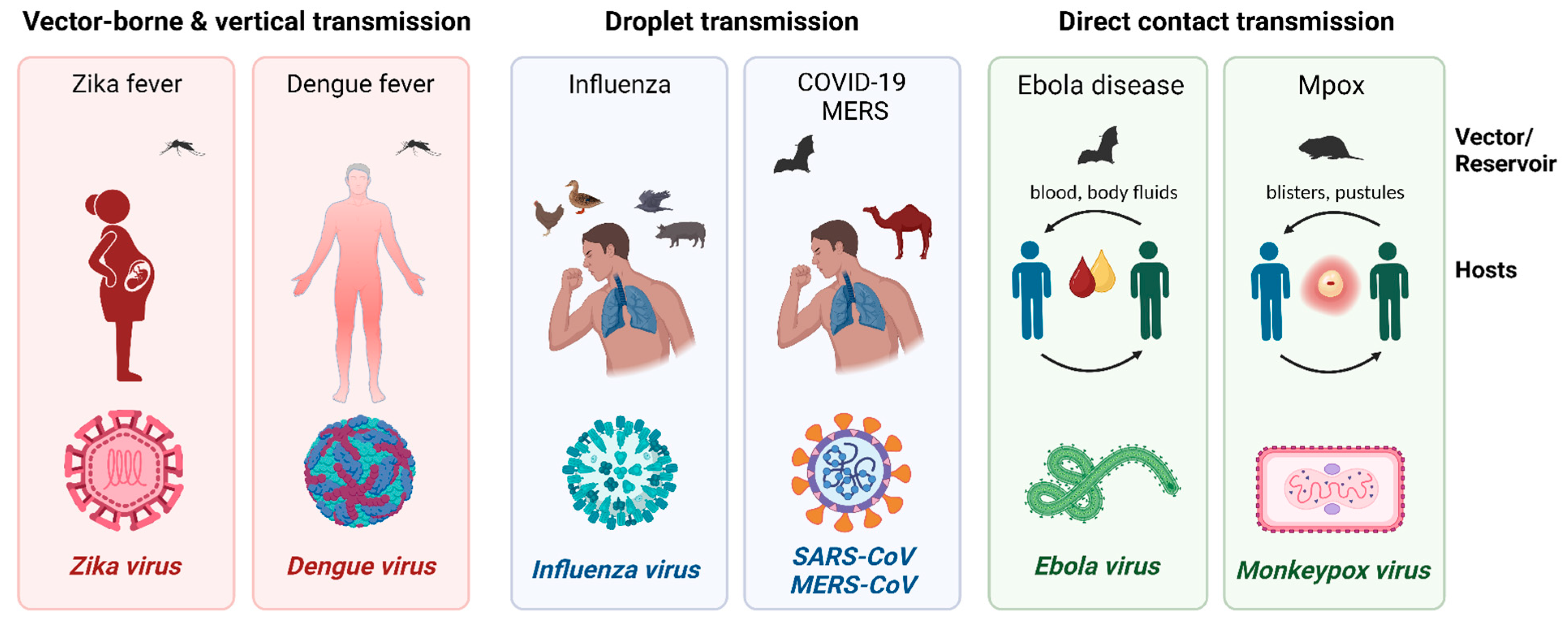 Emerging Infectious Diseases Are Virulent Viruses Are We Prepared An Emerging Infectious Diseases Are Virulent Viruses Are We Prepared An