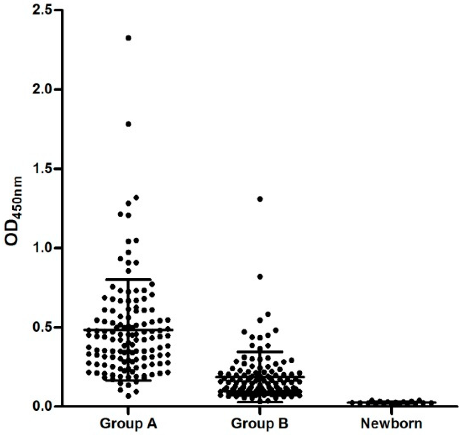 Giant Rodent, Lowered Cancer Rates: What Genetic Analysis Reveals about the  Capybara and Cancer - Promega Connections