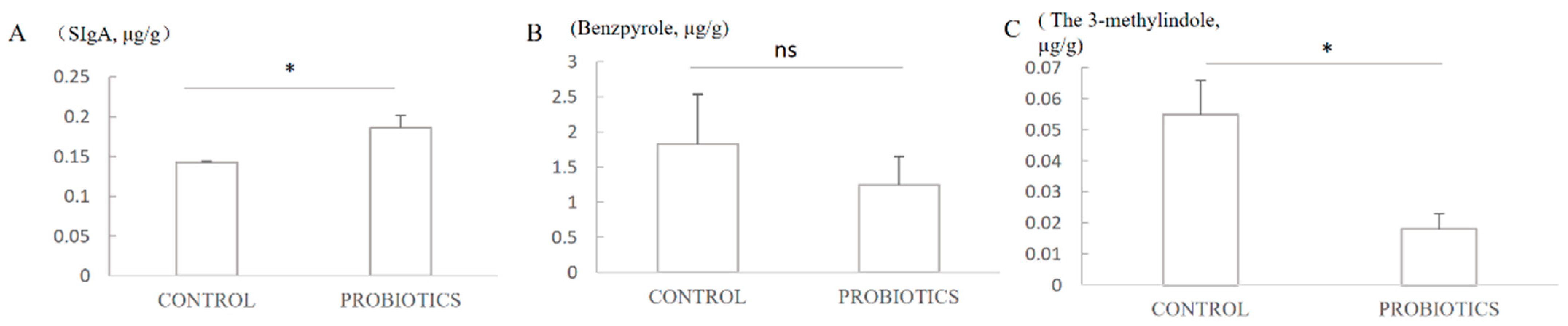 Microorganisms | Free Full-Text | The Effect of