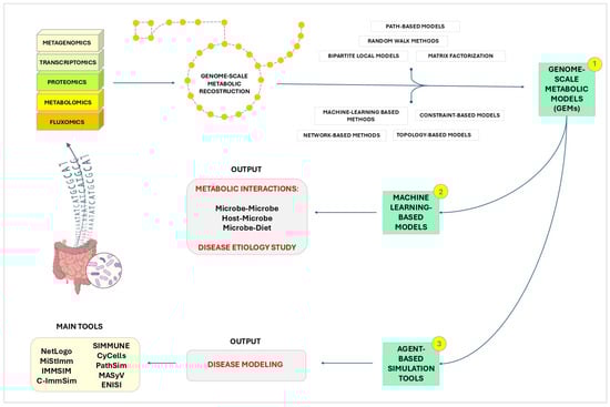 mi様 Effects of Anthracnose on the Structure and Diversity of