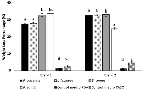 Treatment of Cigarette Butts: Biodegradation of Cellulose Acetate by ...