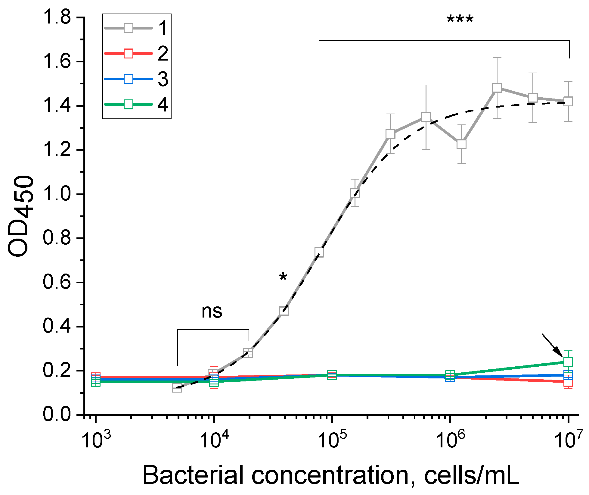 Highly Targeted Detection of Priority Phytopathogen Pectobacterium ...