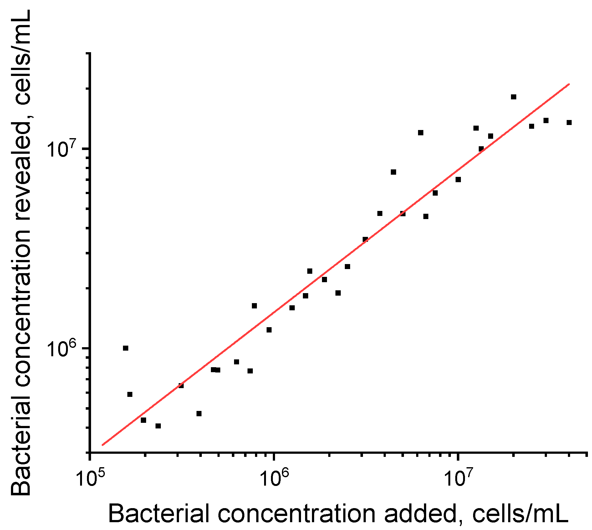 Highly Targeted Detection of Priority Phytopathogen Pectobacterium ...