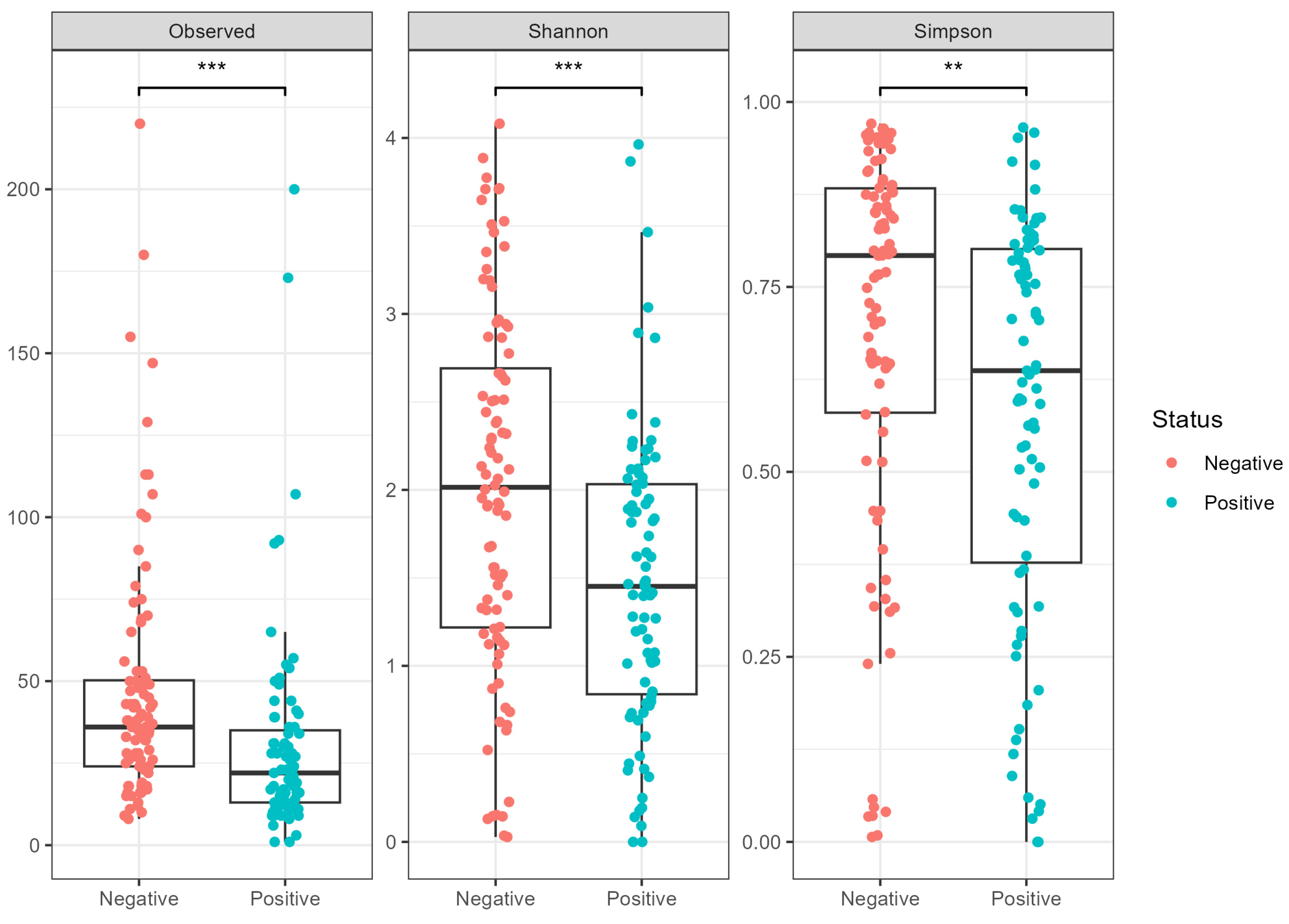 The Human Nasal Microbiome: A Perspective Study During The Sars-cov-2 