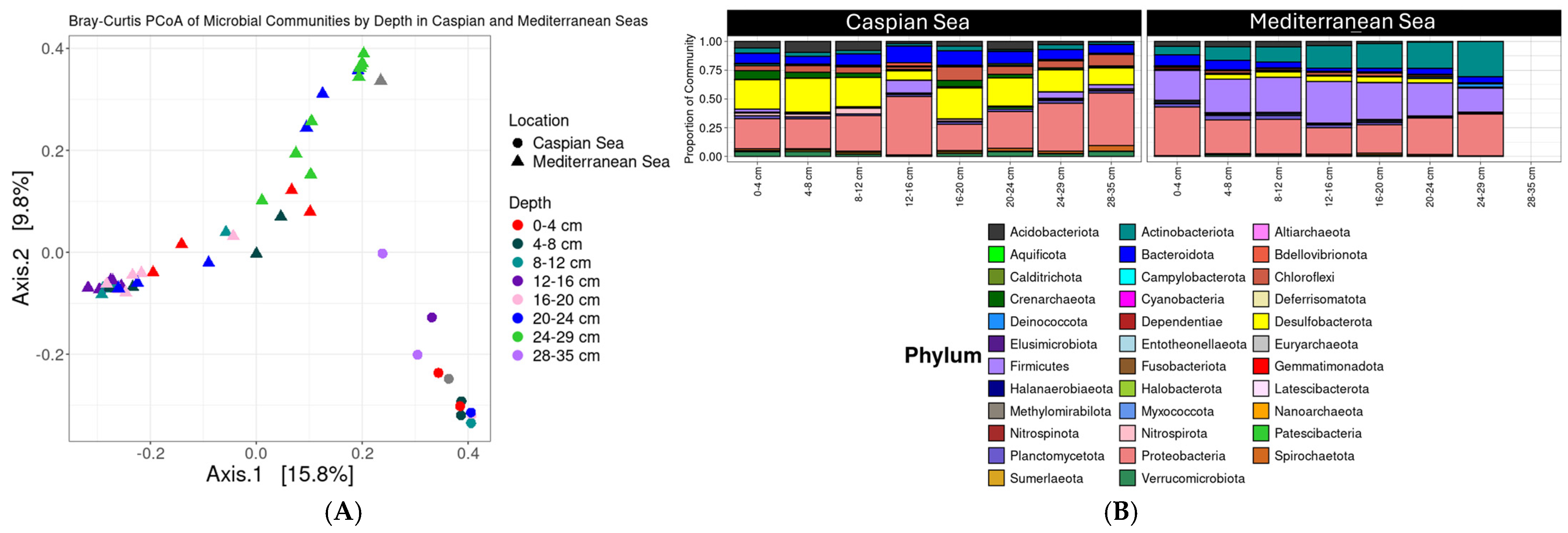 Diversity and Distribution of Hydrocarbon-Degrading Genes in the Cold ...