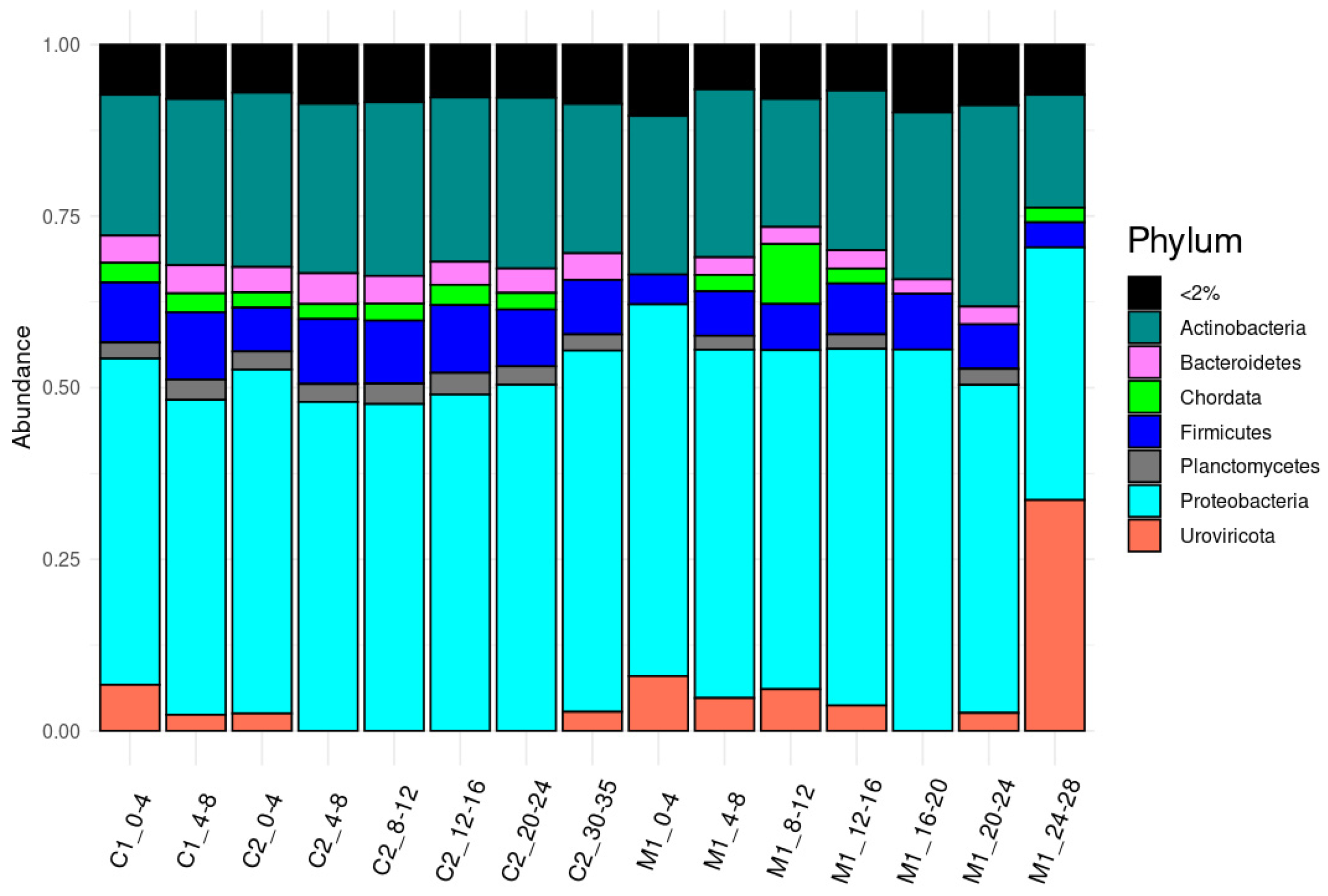 Diversity and Distribution of Hydrocarbon-Degrading Genes in the Cold ...