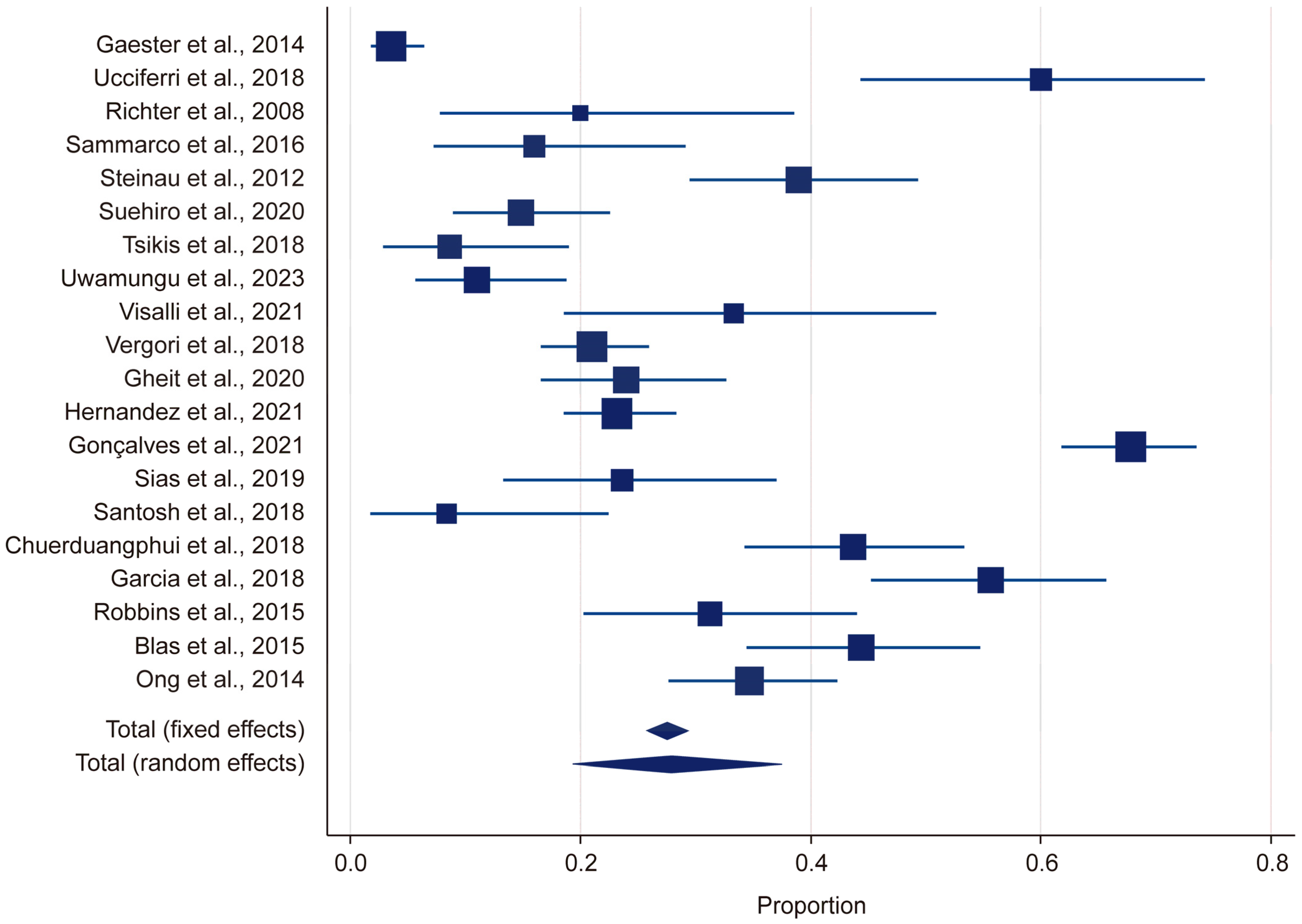 The Prevalence of Human Papillomavirus (HPV) Genotypes in the Oral ...