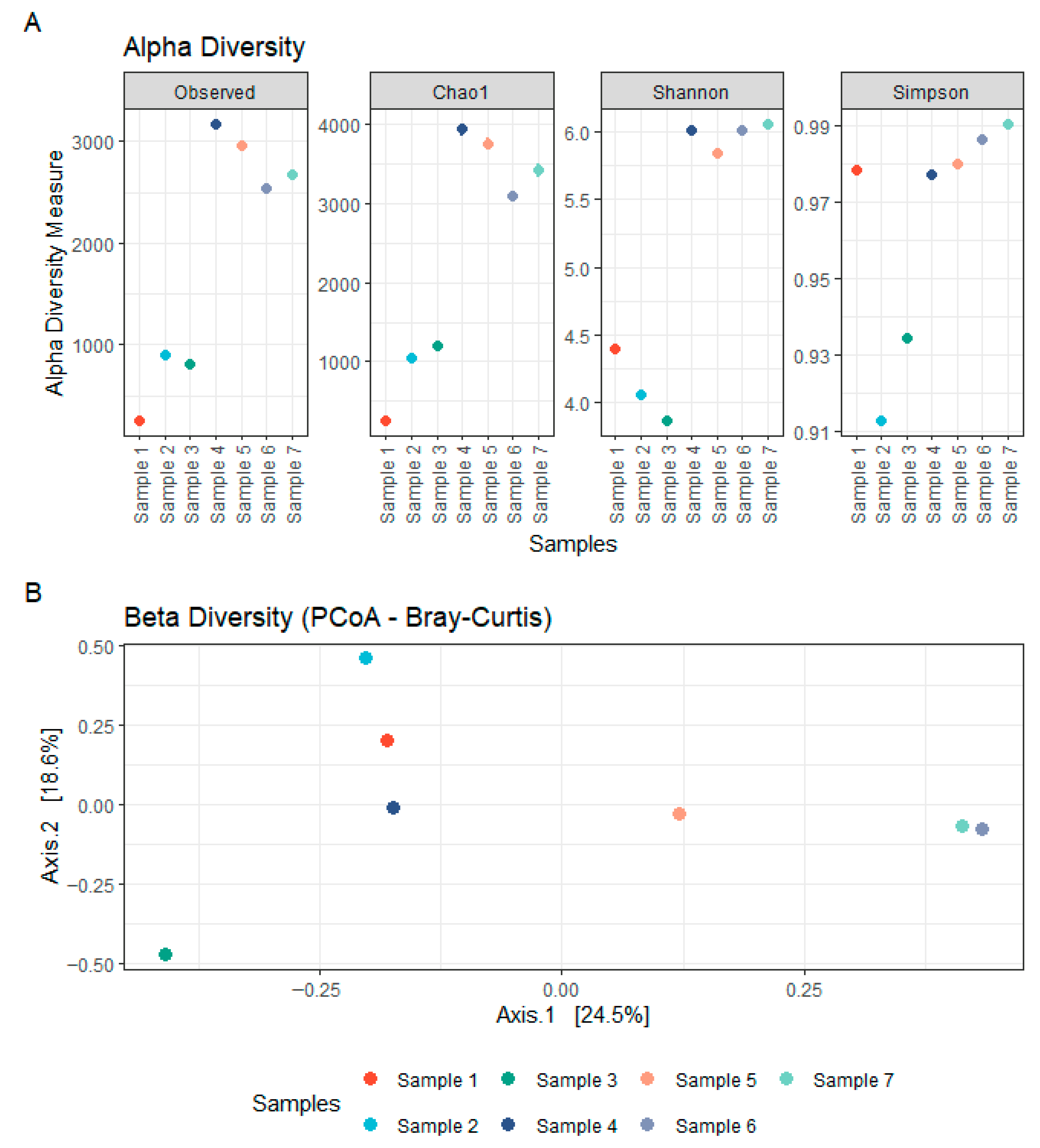 Microbial Community Profiling of Concrete