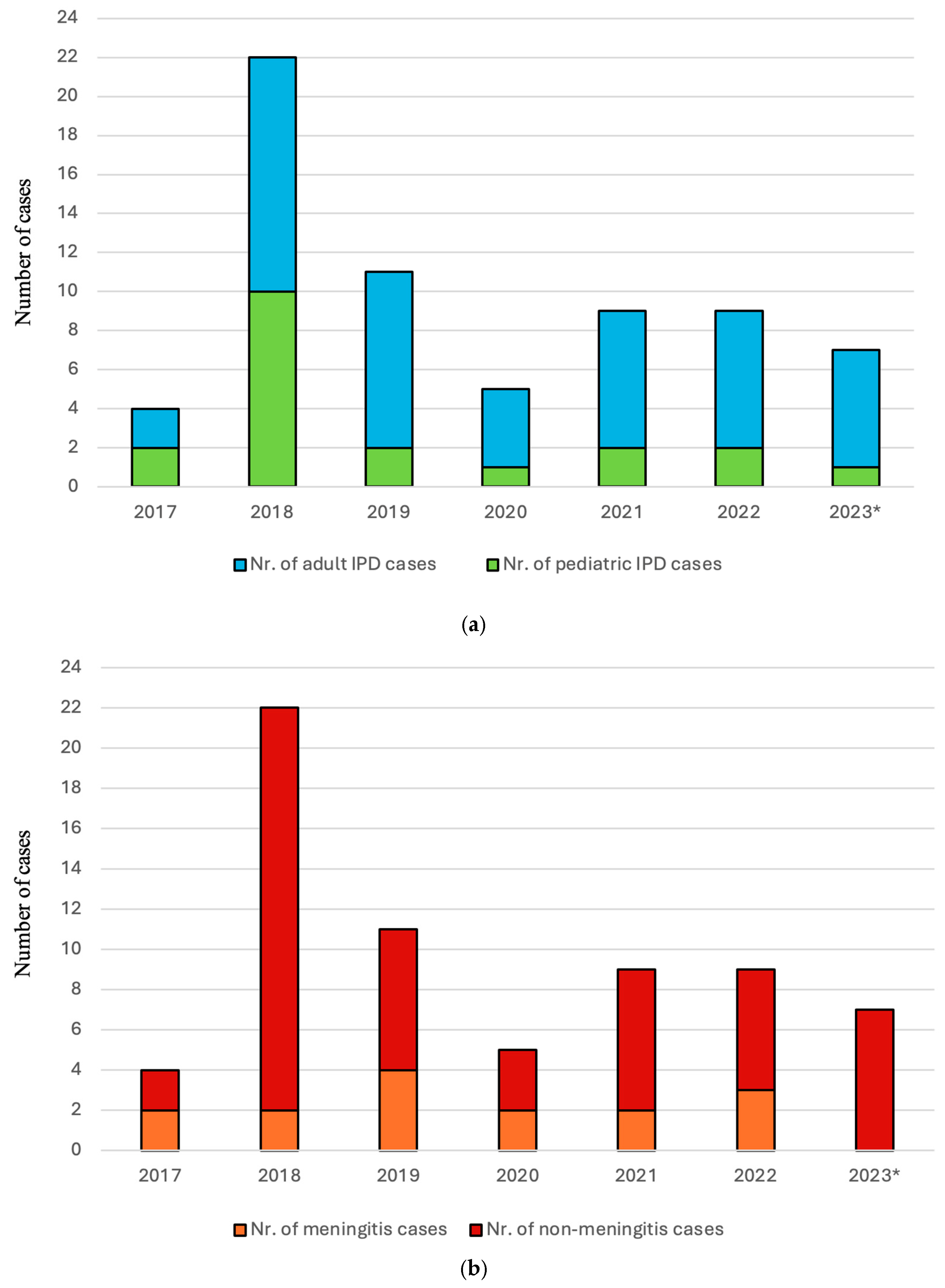 Molecular Characterization of Streptococcus pneumoniae Strains Isolated ...