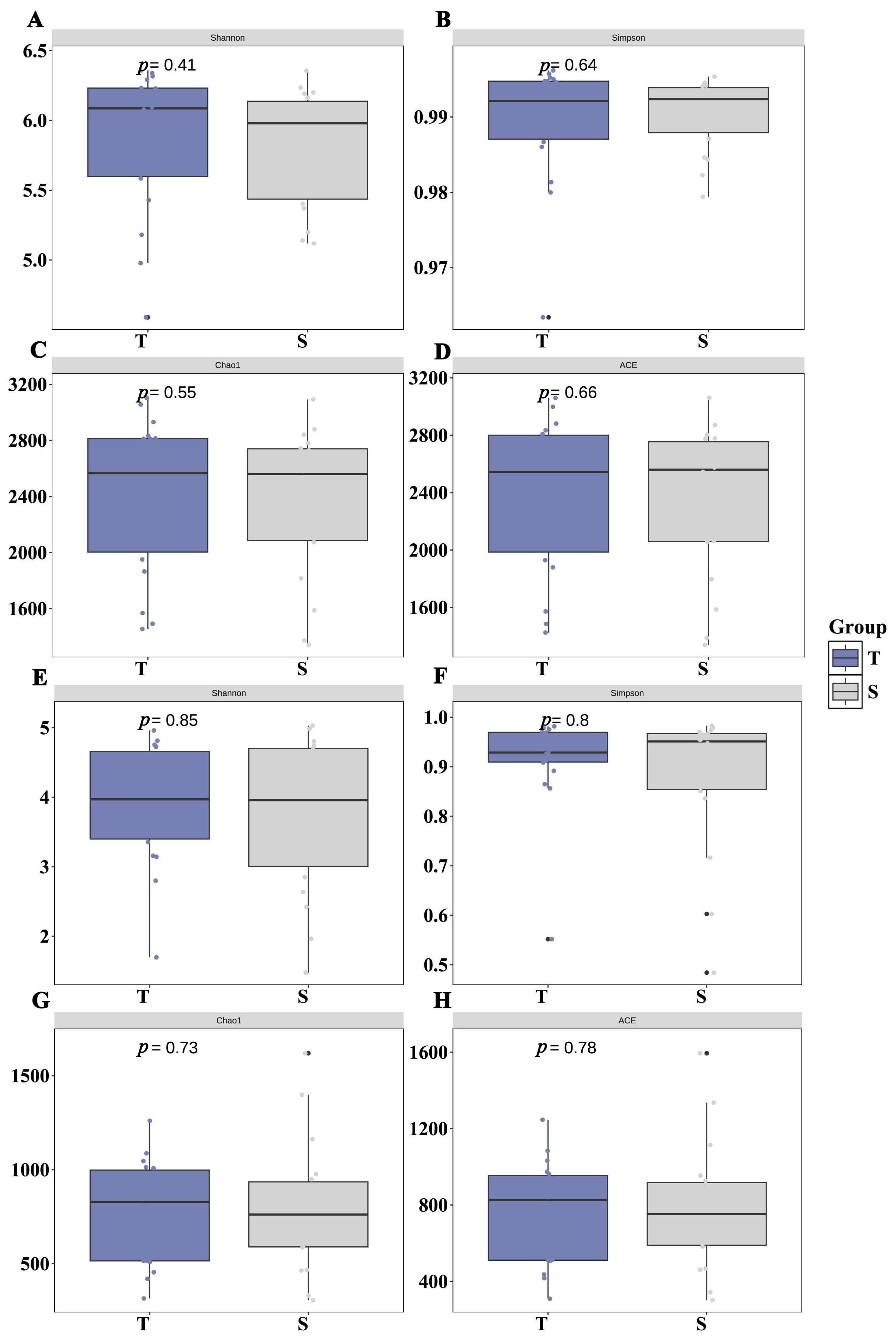 Soil Microbial Diversity and Its Environmental Drivers in the ...