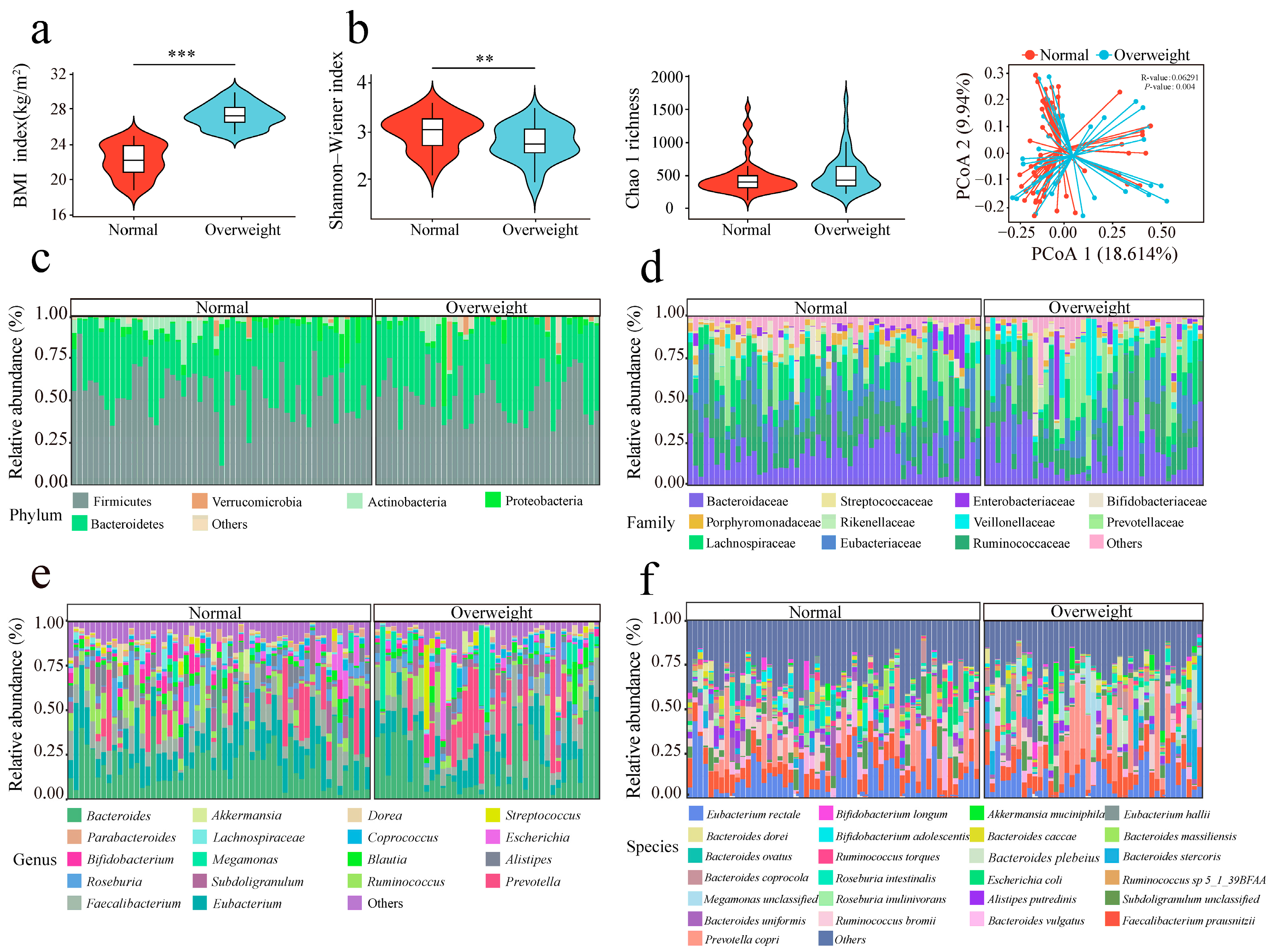 Integrated Metagenomic and Metabolomic Profiling Identifies Predictive ...