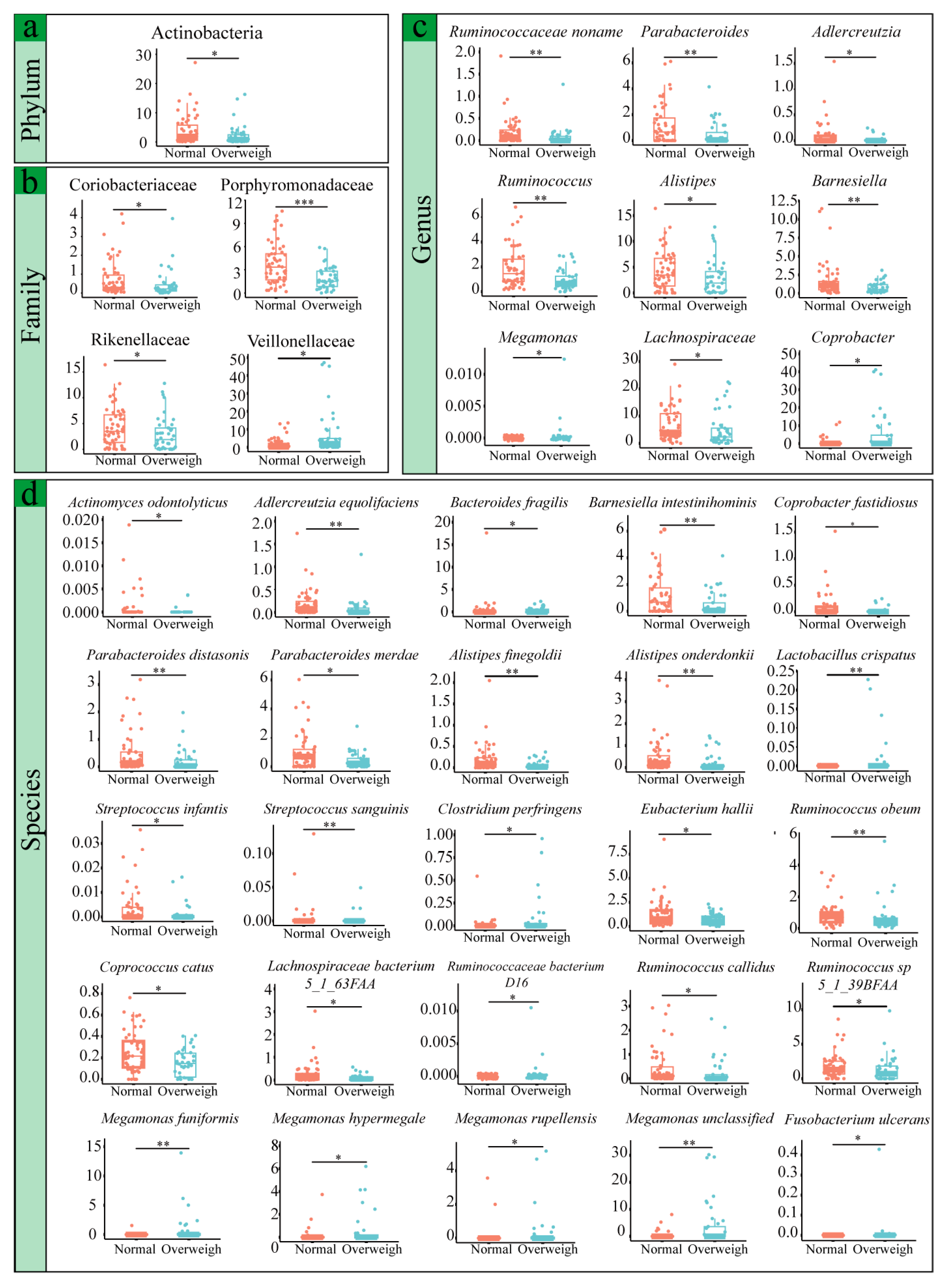 Integrated Metagenomic and Metabolomic Profiling Identifies Predictive ...