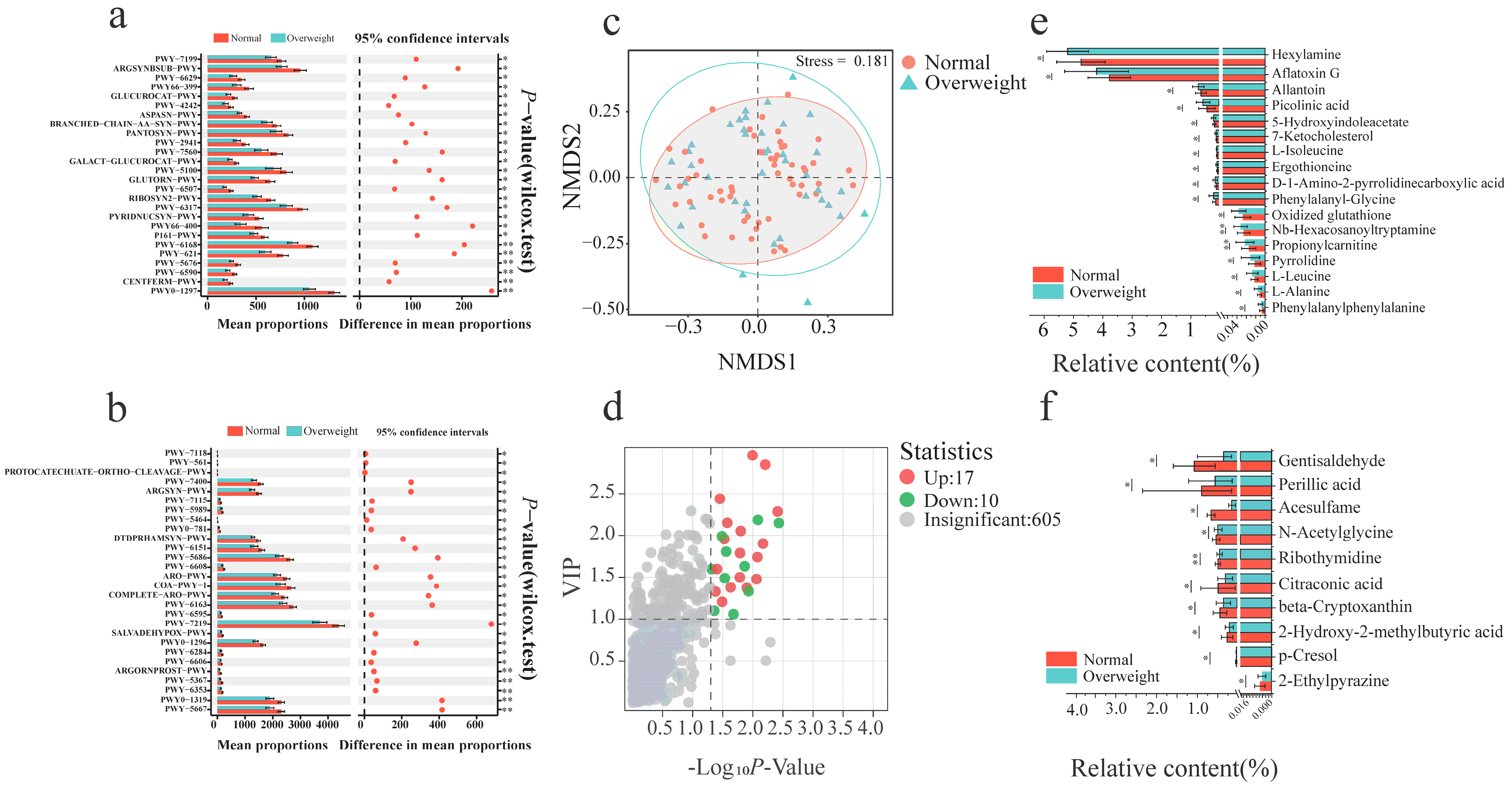 Integrated Metagenomic and Metabolomic Profiling Identifies Predictive ...