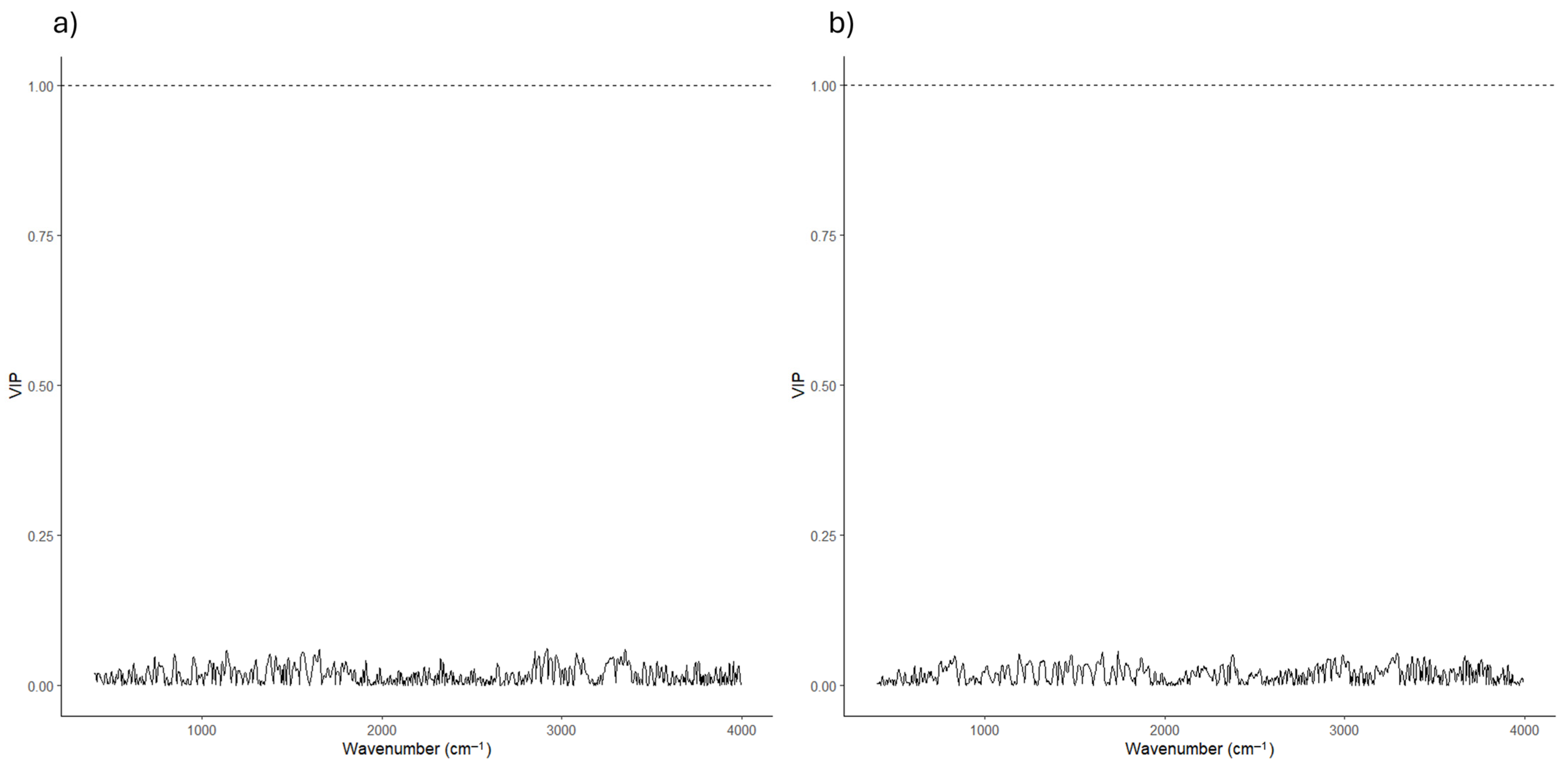 Biofilm Formation and Plastic Degradation in Bacteria from Different ...