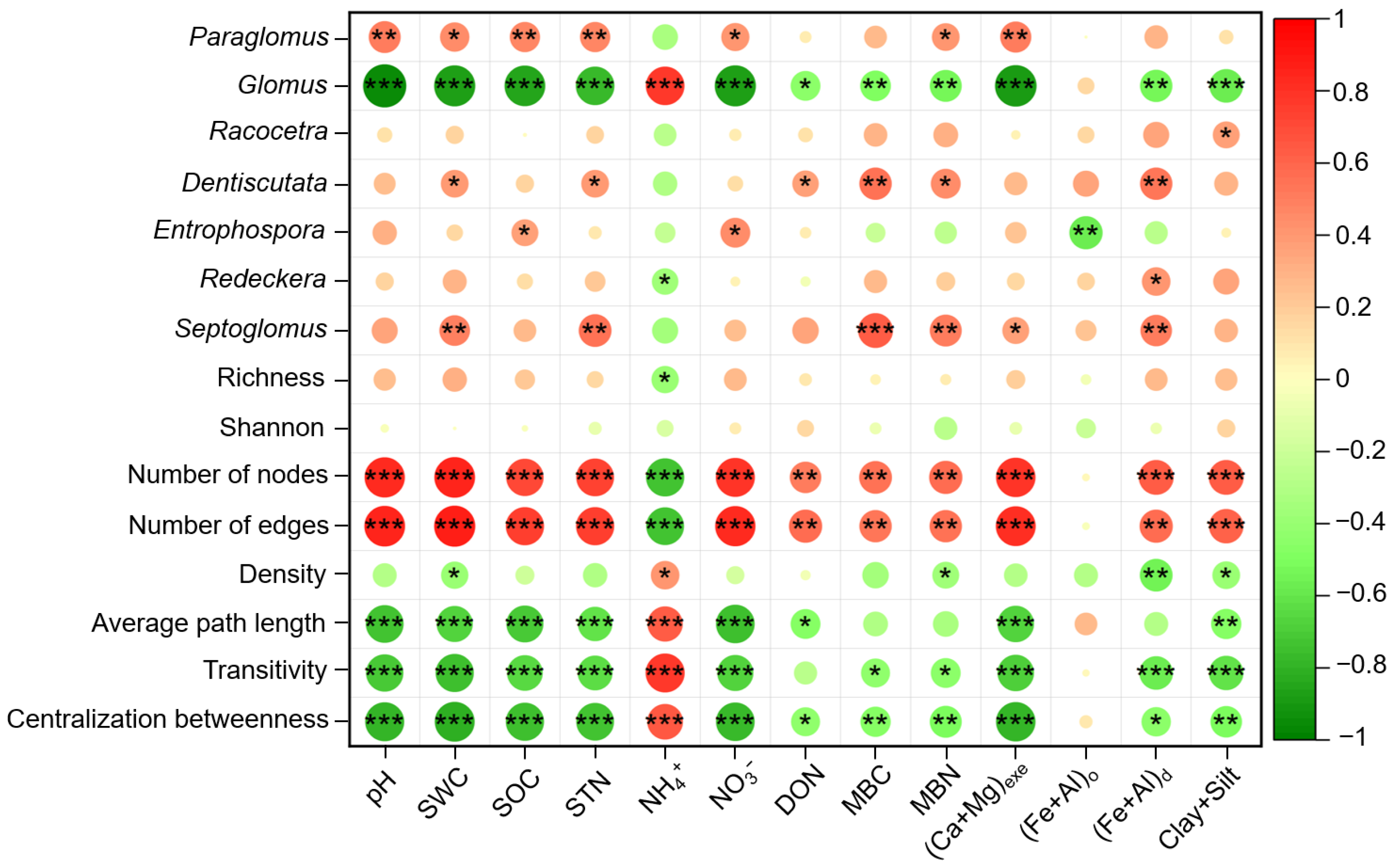 Mycological Maps Lithology Controls on Arbuscular Mycorrhizal Fungi Across Bulk Soil and ...