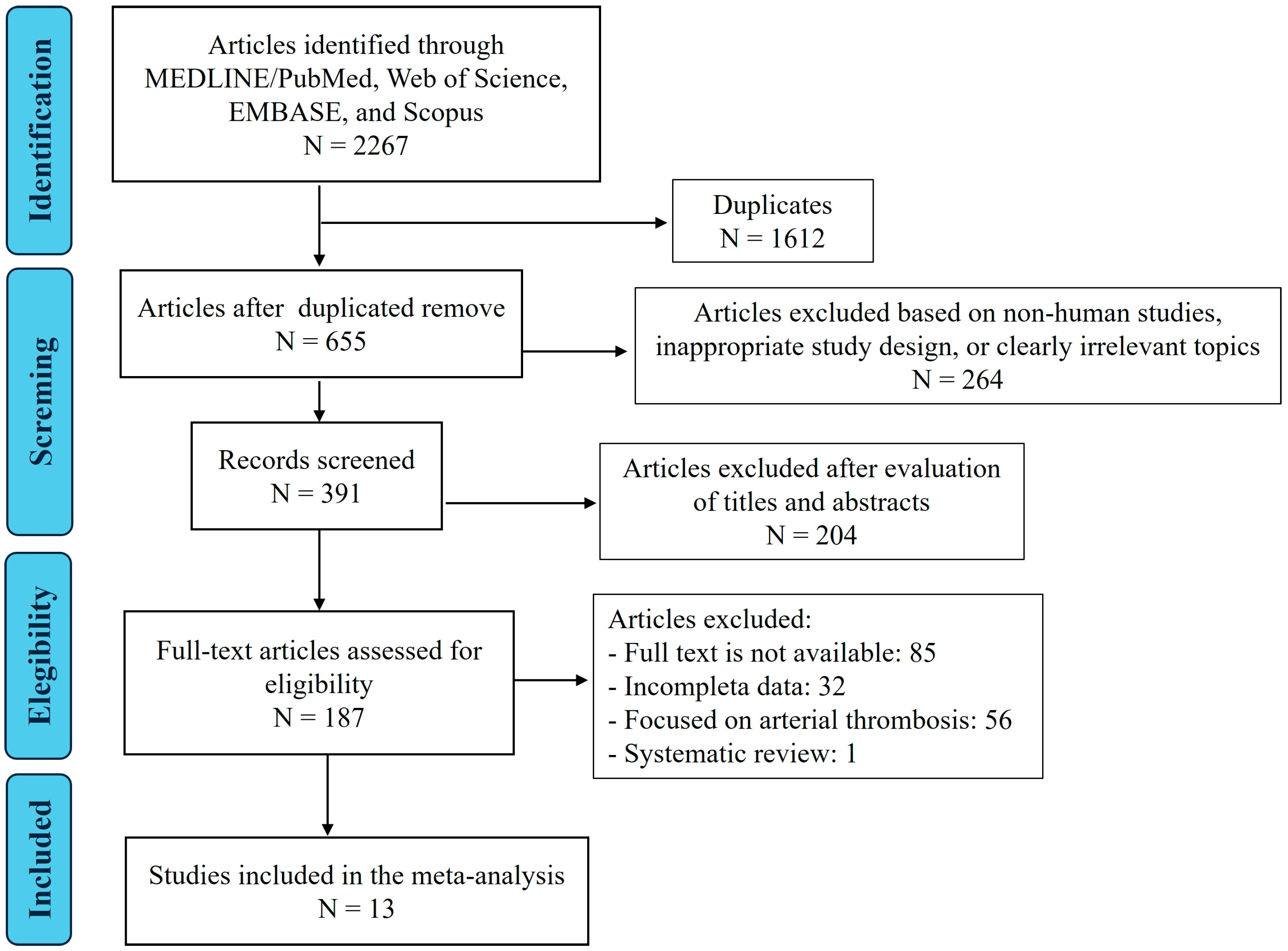 Gut Microbiota Dysbiosis and Risk of Venous Thromboembolism: A ...