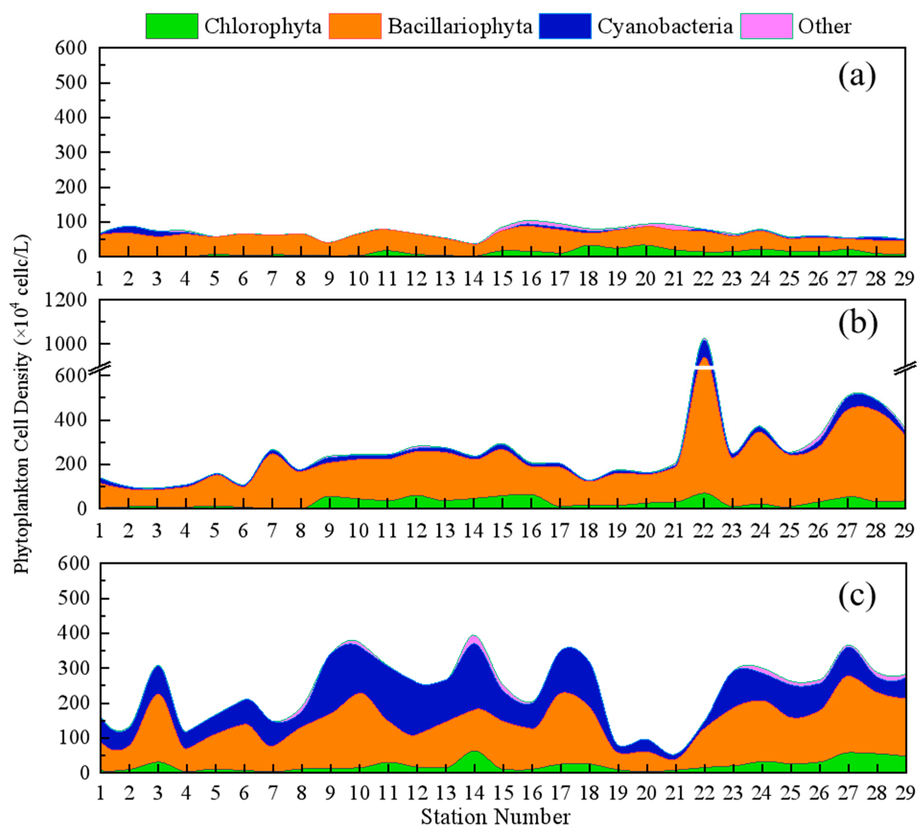 Spatiotemporal Distribution Characteristics and Driving Factors of ...