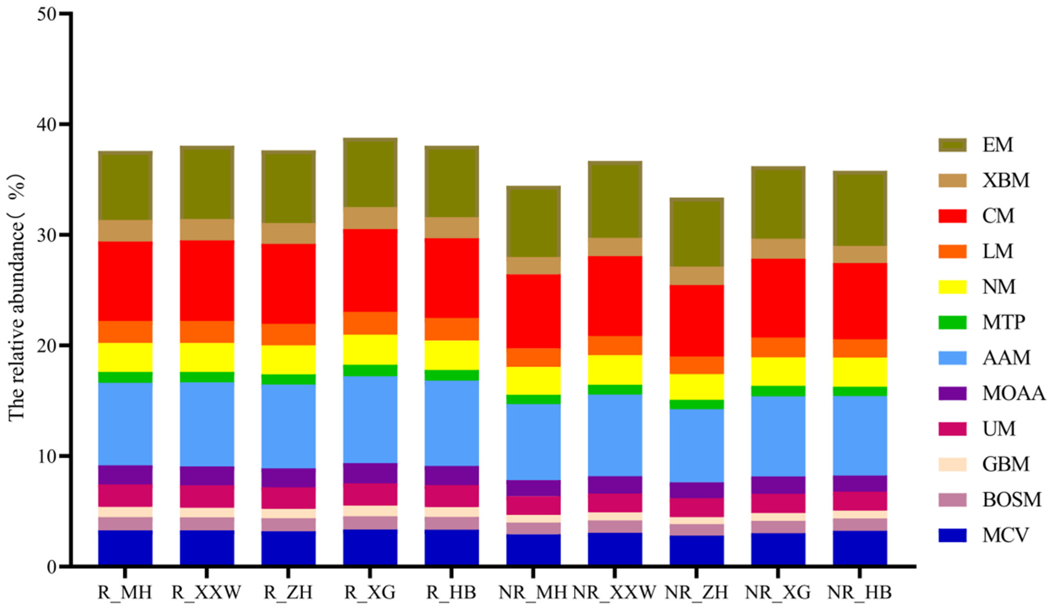 Bacterial Diversity, Structure, and Function in Rhizosphere and Bulk ...