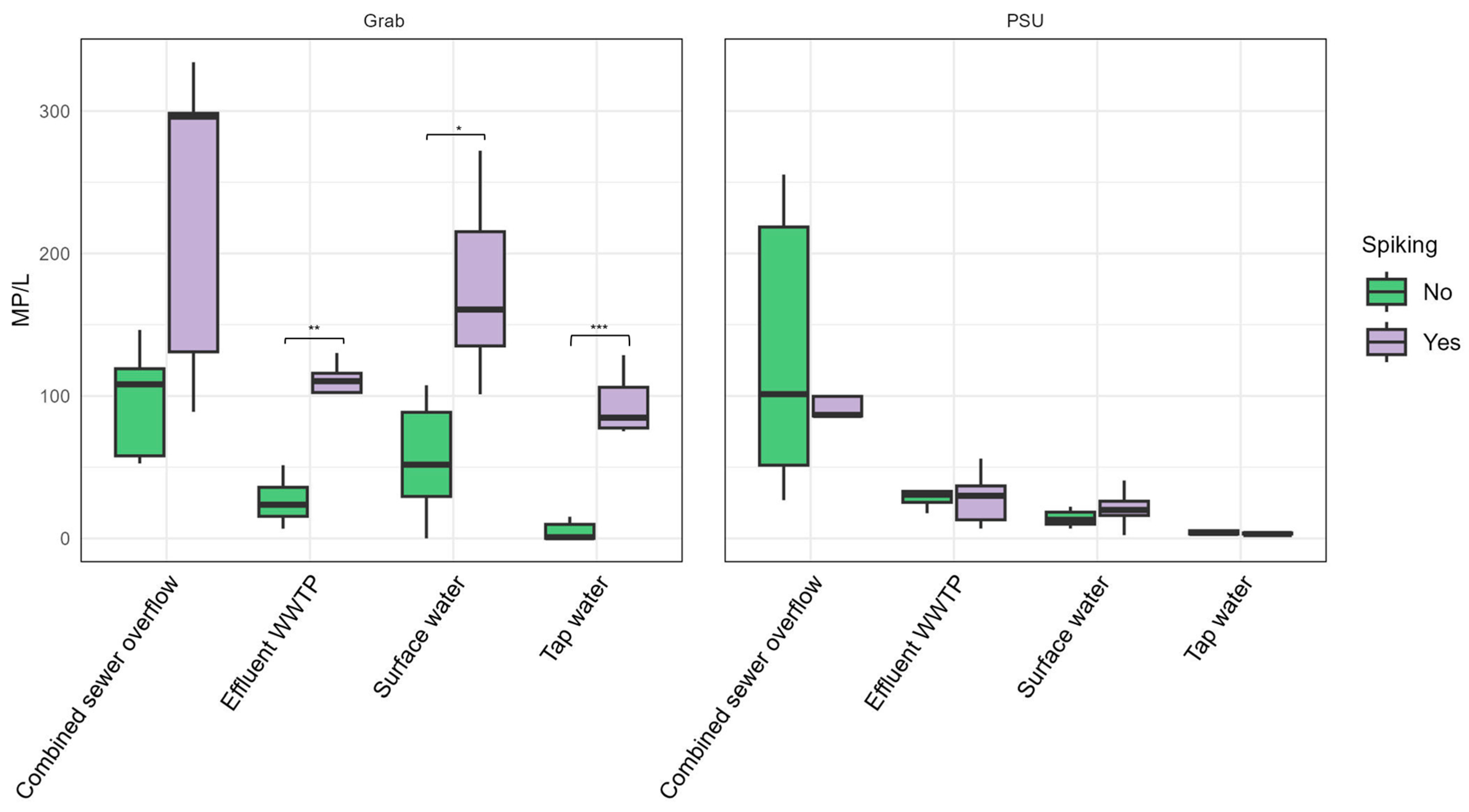 Improving Sampling Strategies for Microplastic Detection in Aquatic ...