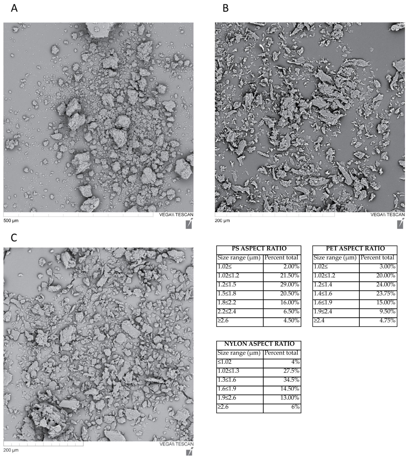 Toxicity of Environmentally Relevant Micro- and Nanoplastic Exposure on ...
