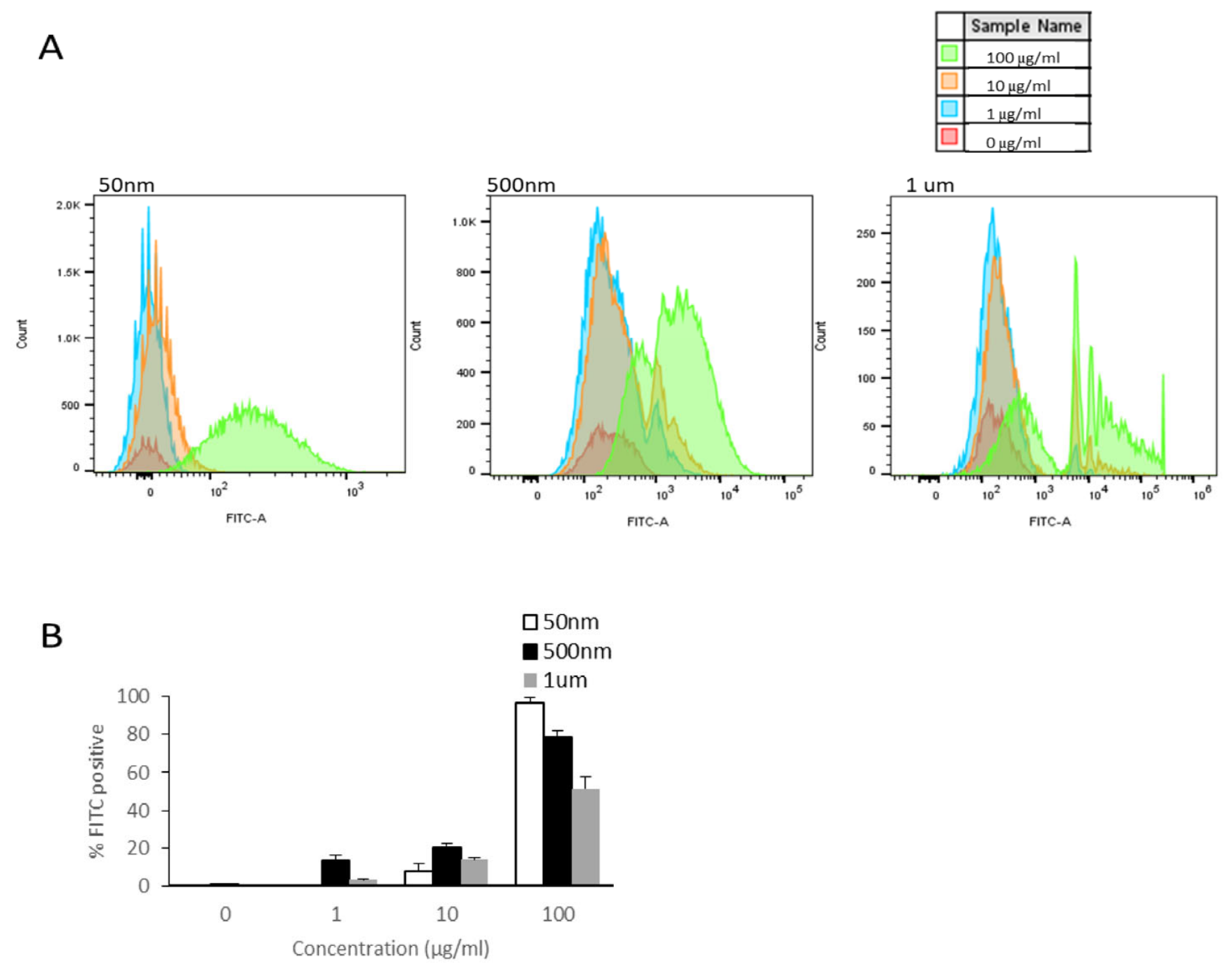 Toxicity of Environmentally Relevant Micro- and Nanoplastic Exposure on ...