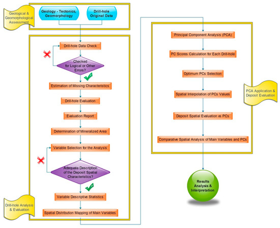 Minerals | Free Full-Text | Multi-Seam Coal Deposit Modeling via ...