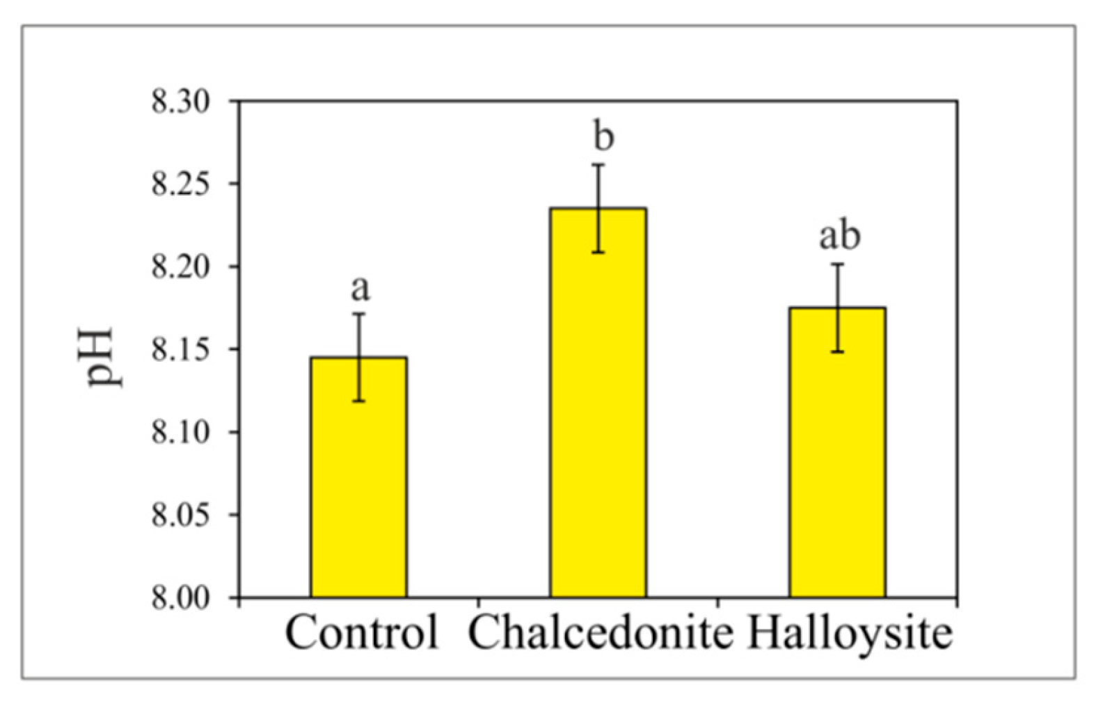 Minerals | Free Full-Text | Immobilization Of Potentially Toxic ...