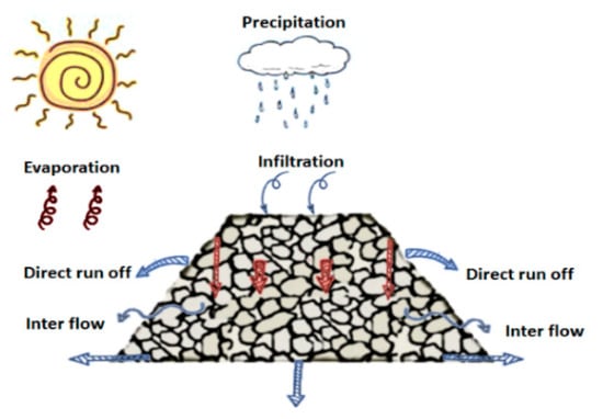 Minerals | Free Full-Text | Coal Moisture Variations In Response To ...