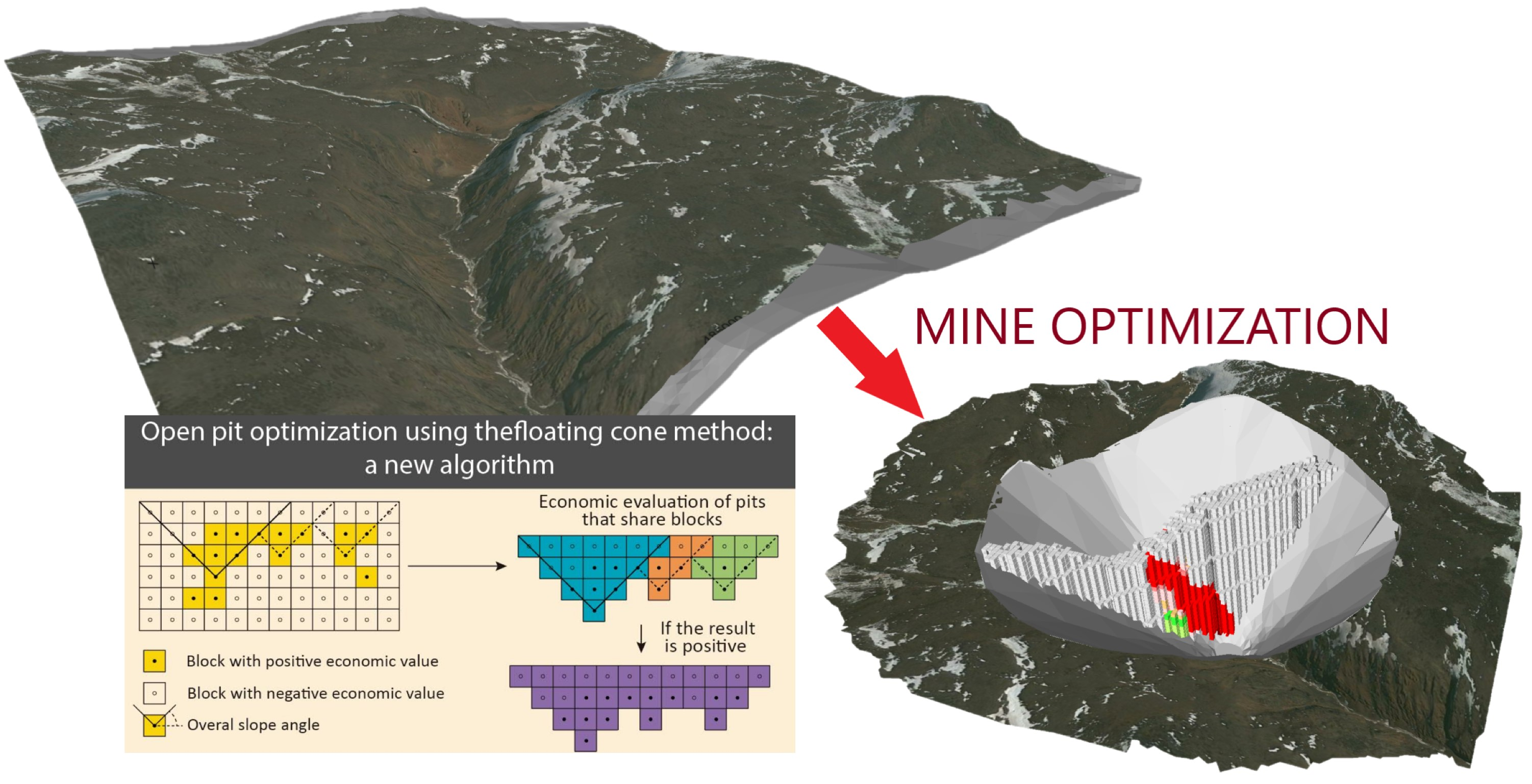 List of All Ore and Mineral Blocks