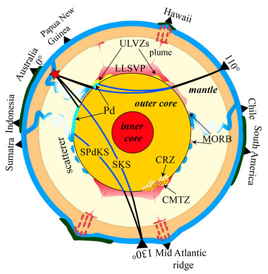 Internal structure of ultralow-velocity zones consistent with origin from a  basal magma ocean