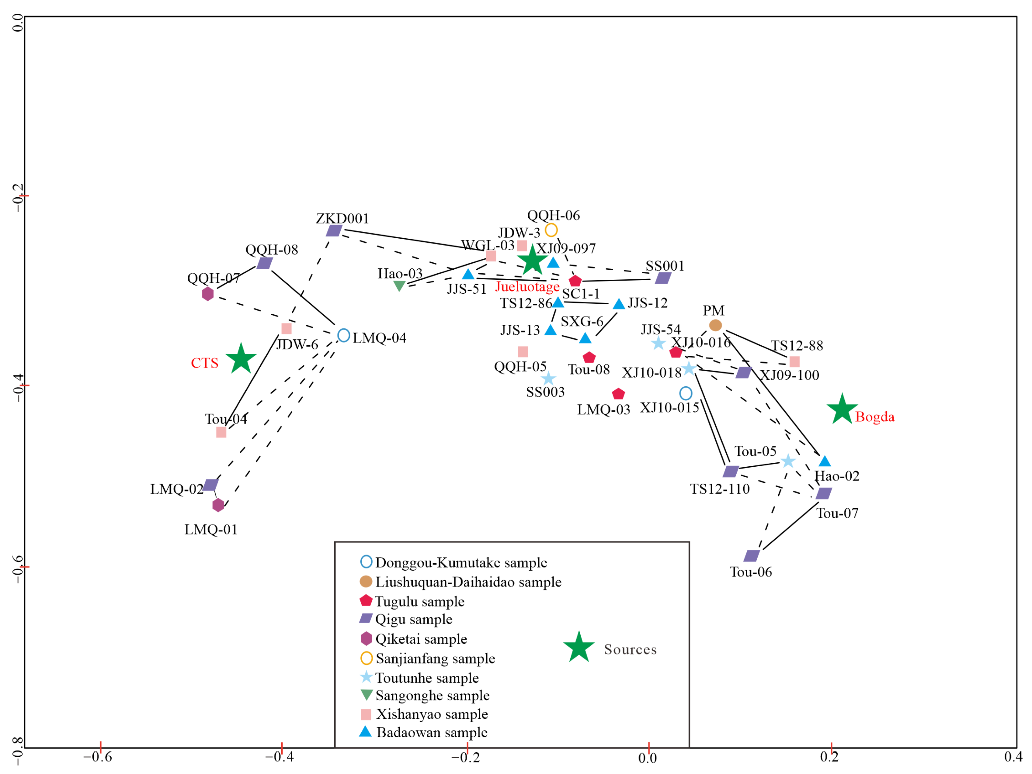 Minerals | Free Full-Text | Detrital-Zircon Geochronology Of Jurassic ...