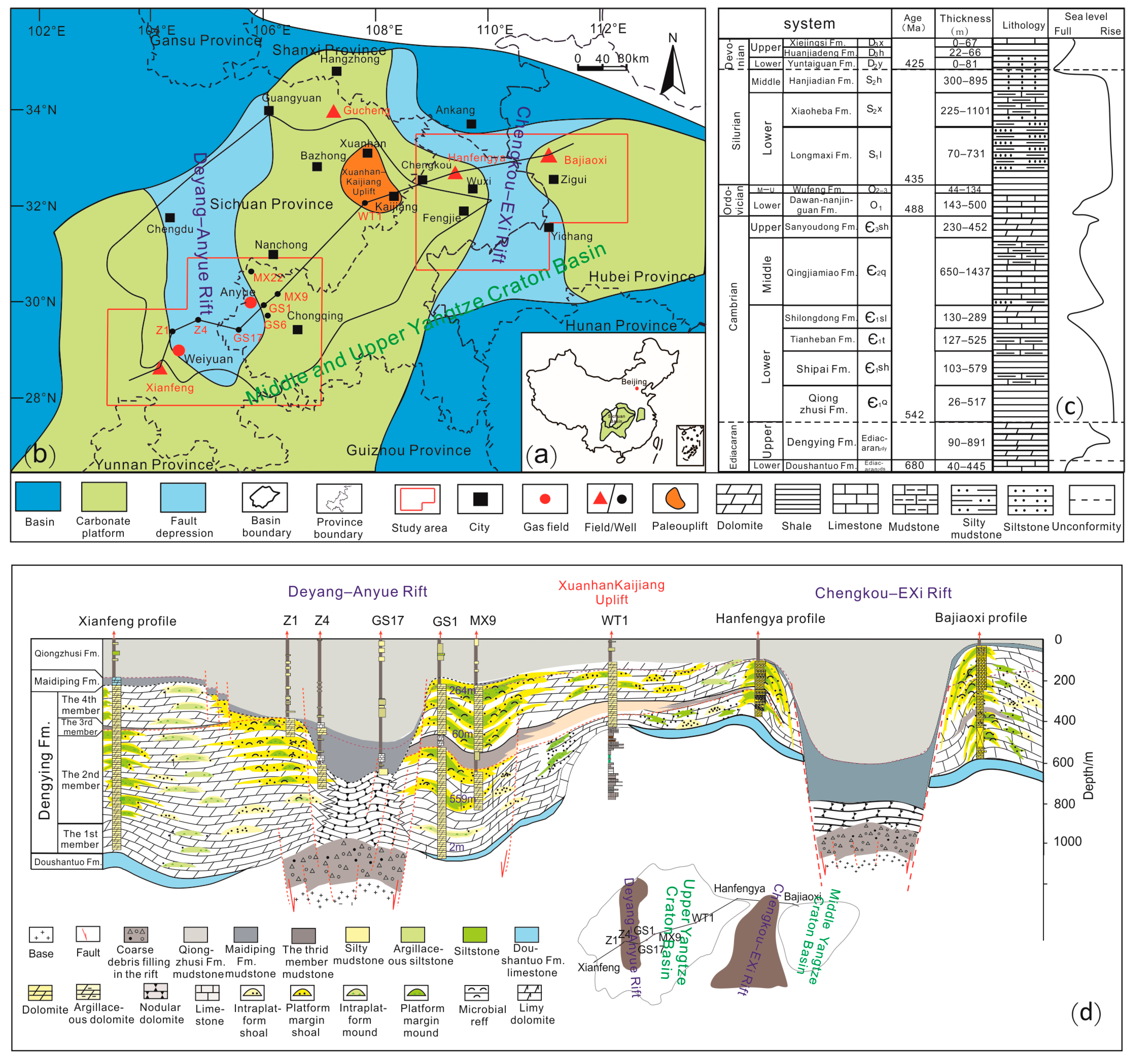 Minerals | Free Full-Text | Diagenesis and Reservoir Evolution 