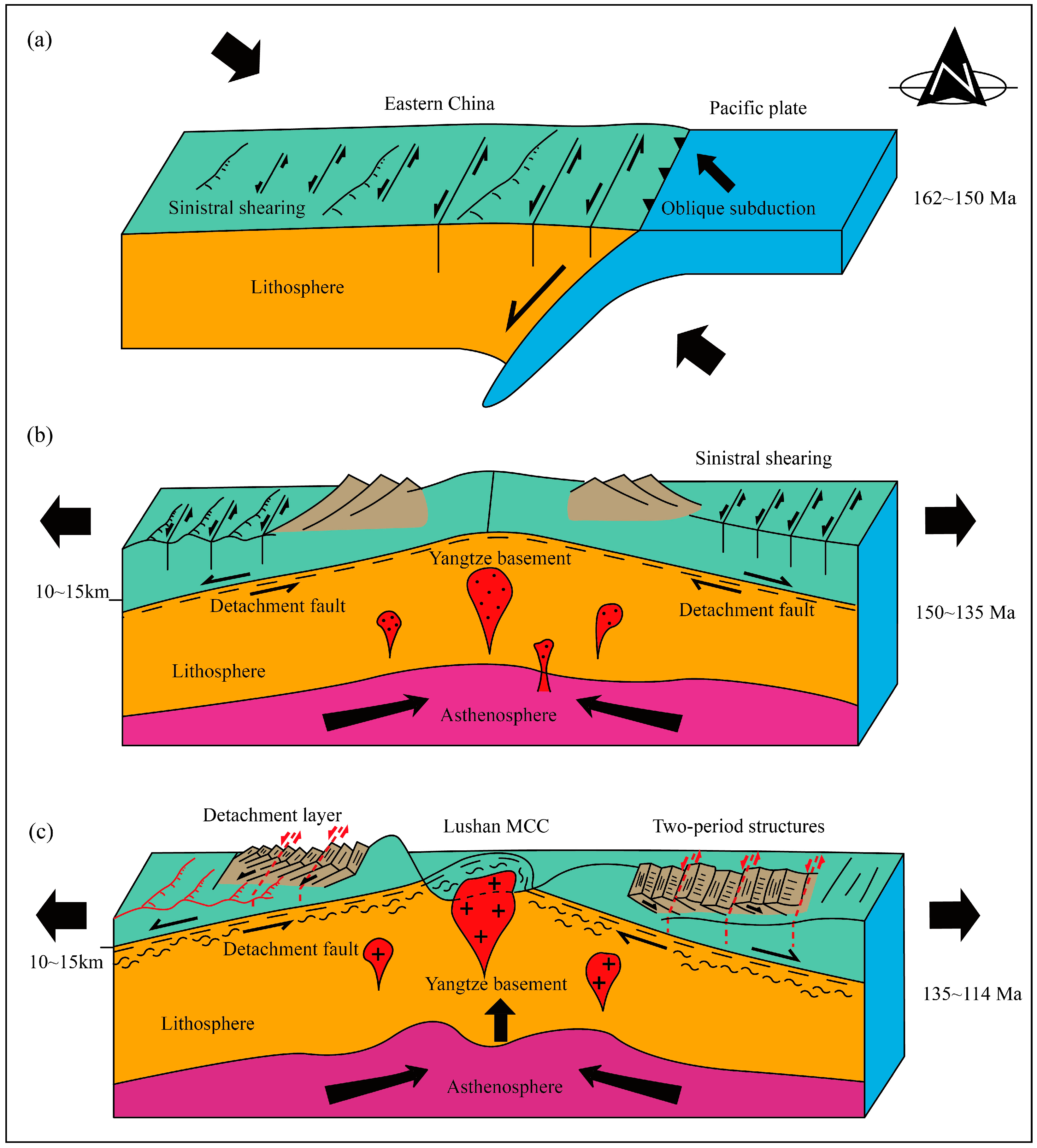 Minerals | Free Full-Text | The Mesozoic Tectonic Transition