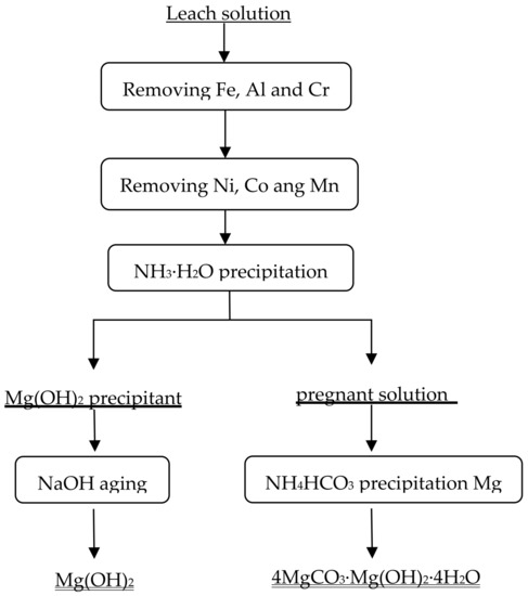 NH4HCO3 ra NH3: Khám phá Phản ứng Hóa học và Ứng dụng Thực Tiễn
