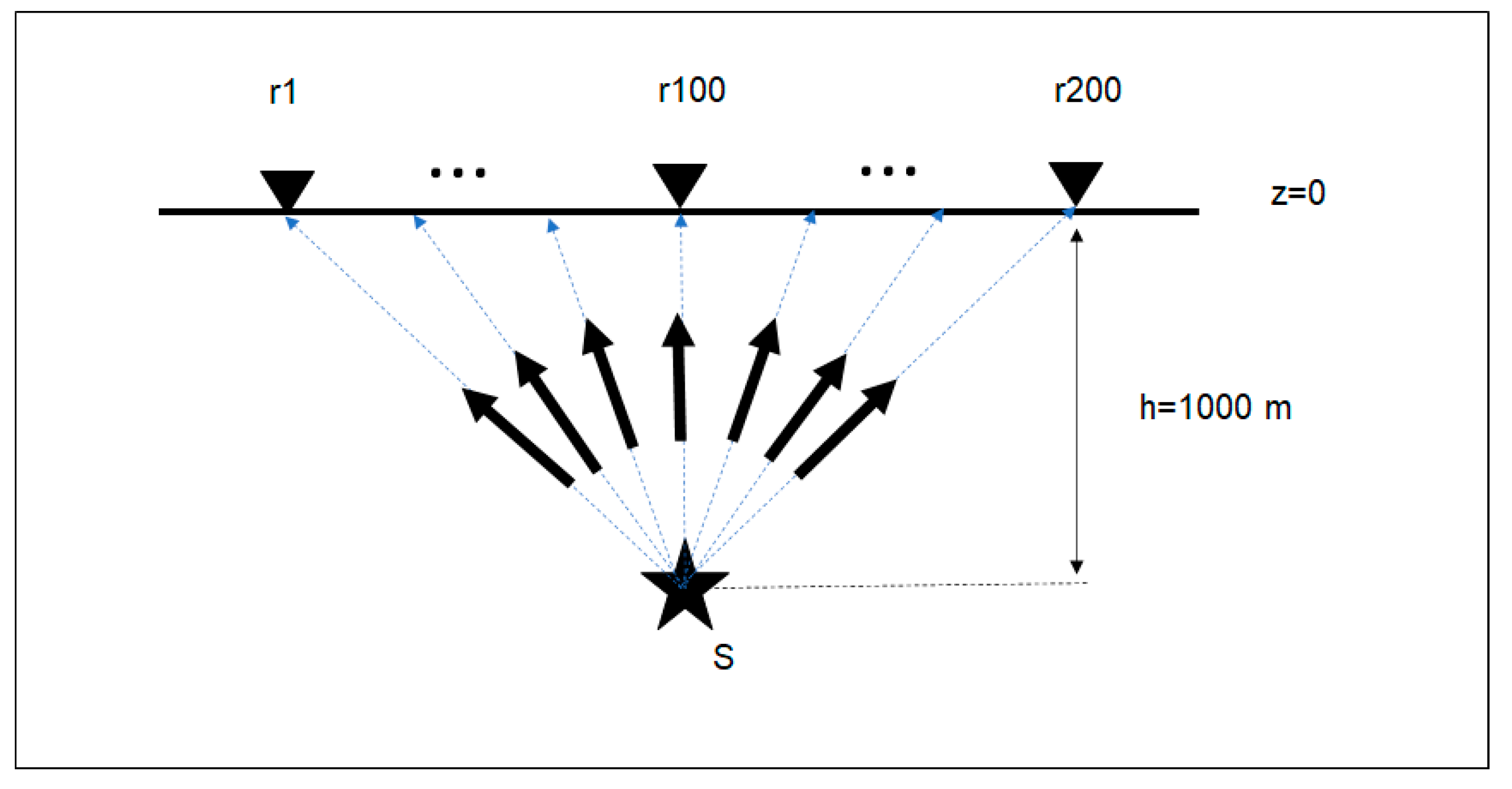 FDSF for three phases of the signal.