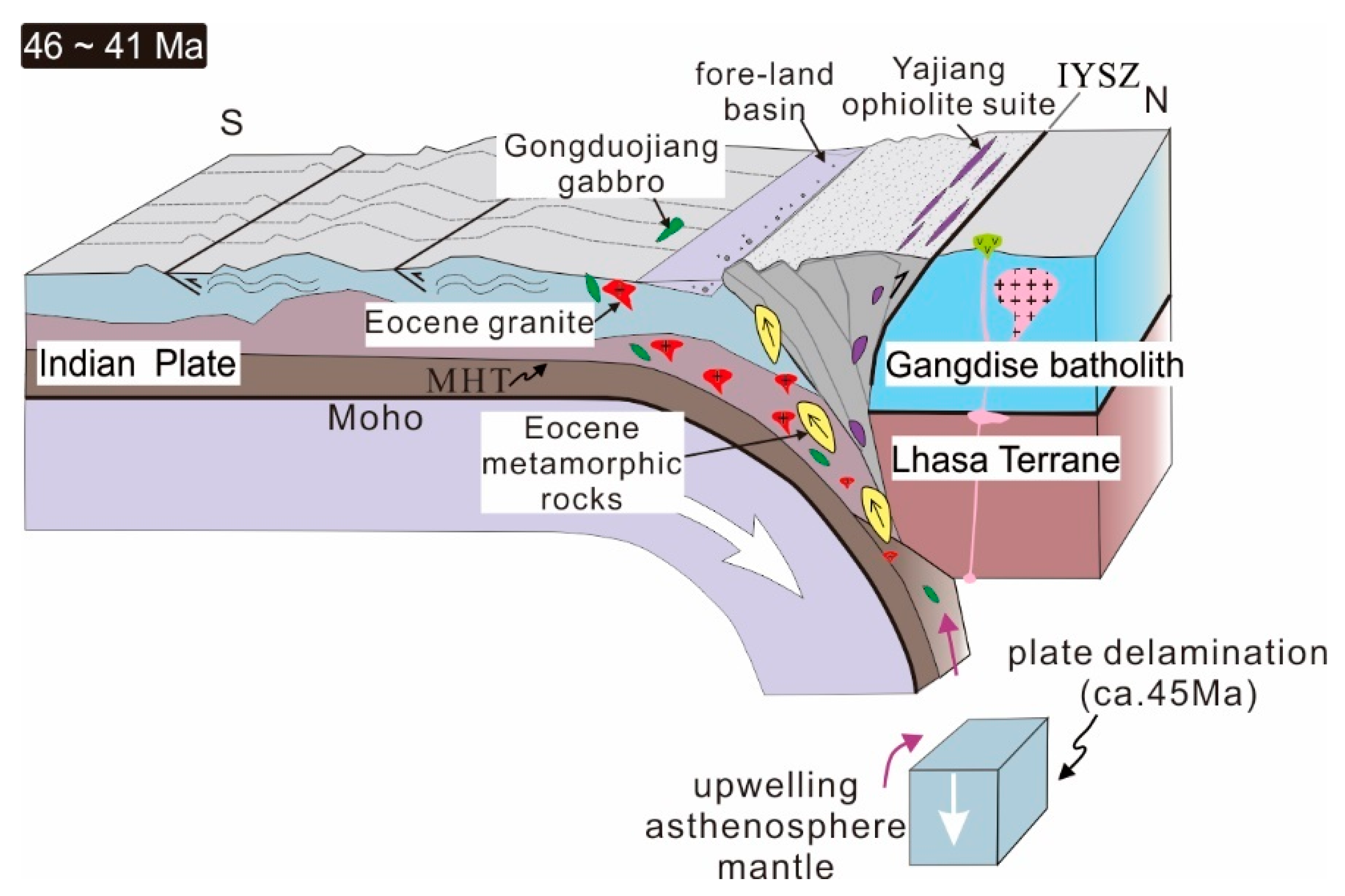 Minerals | Free Full-Text | Petrogenesis of the Qiongduojiang Gabbro in ...