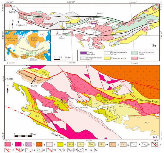 Minerals | Free Full-Text | First Identification of the Ediacaran ...