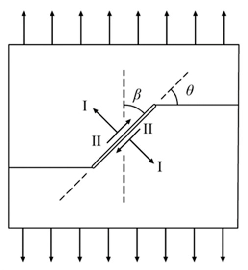 Minerals | Free Full-Text | Molecular Dynamics Study on Crack Angle ...