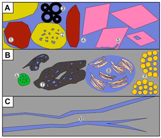 Methods of Pore Structural Characterisation of Sedimentary Rocks and ...