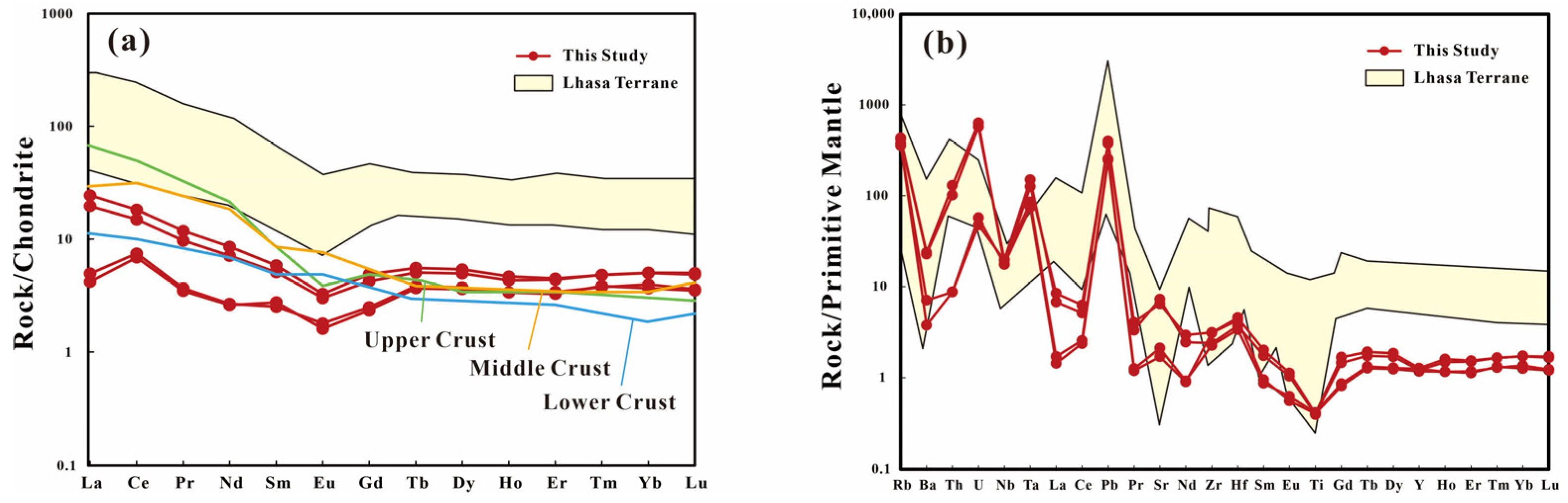 S-Type Granites from the Guomang-Co Area in Central Tibet: A Response ...